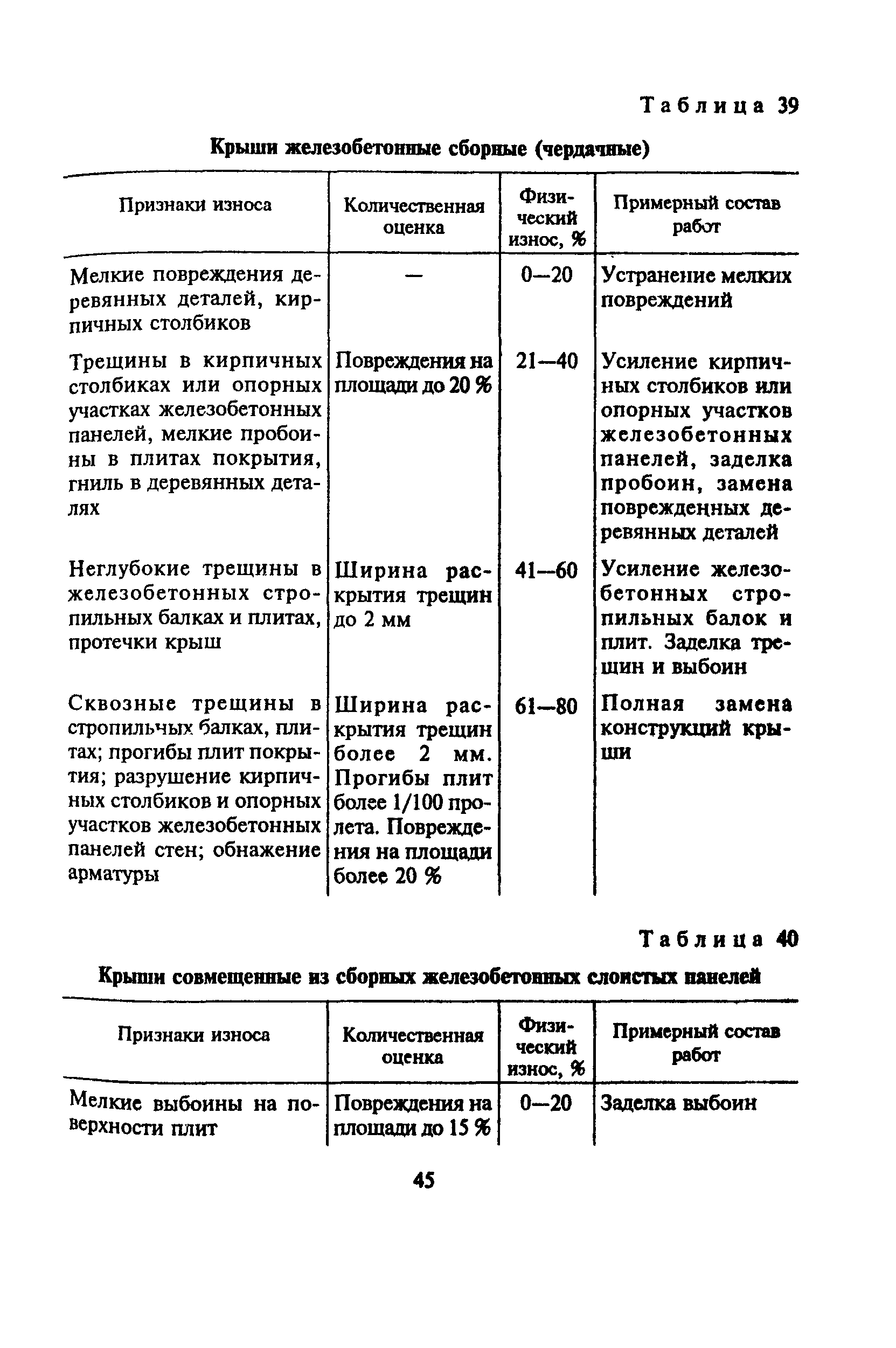 ВСН 53-86(р)