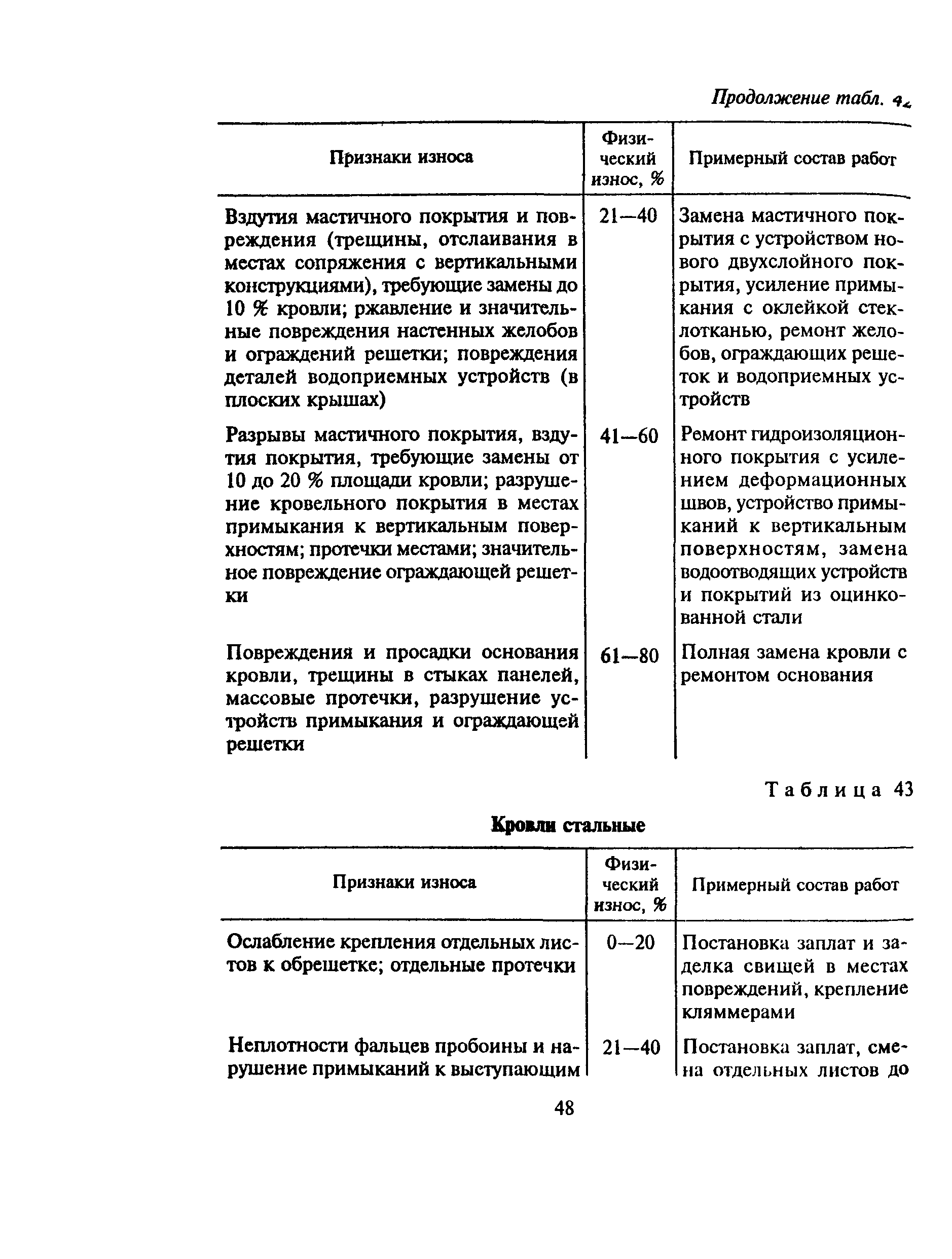 ВСН 53-86(р)