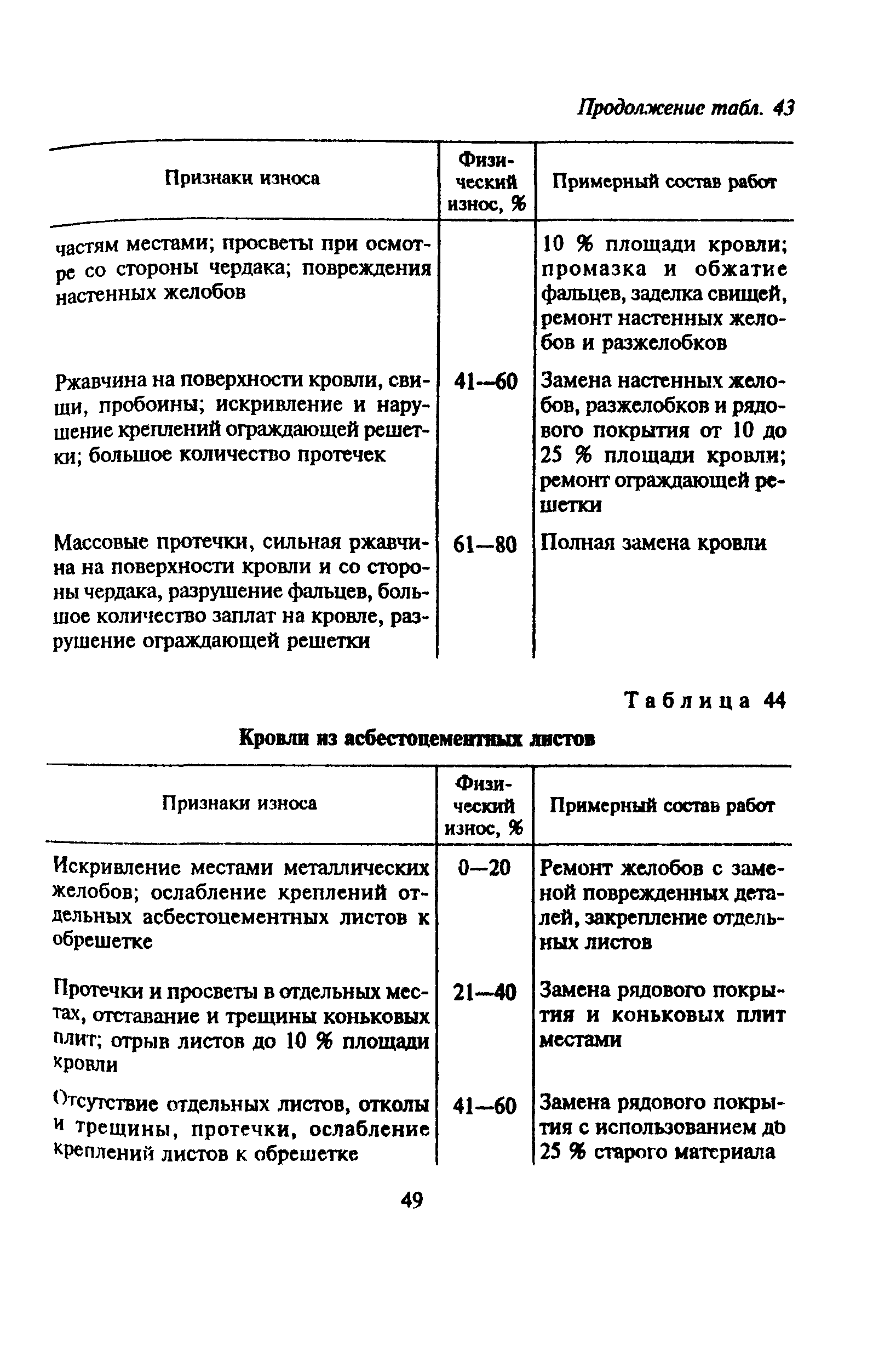 ВСН 53-86(р)