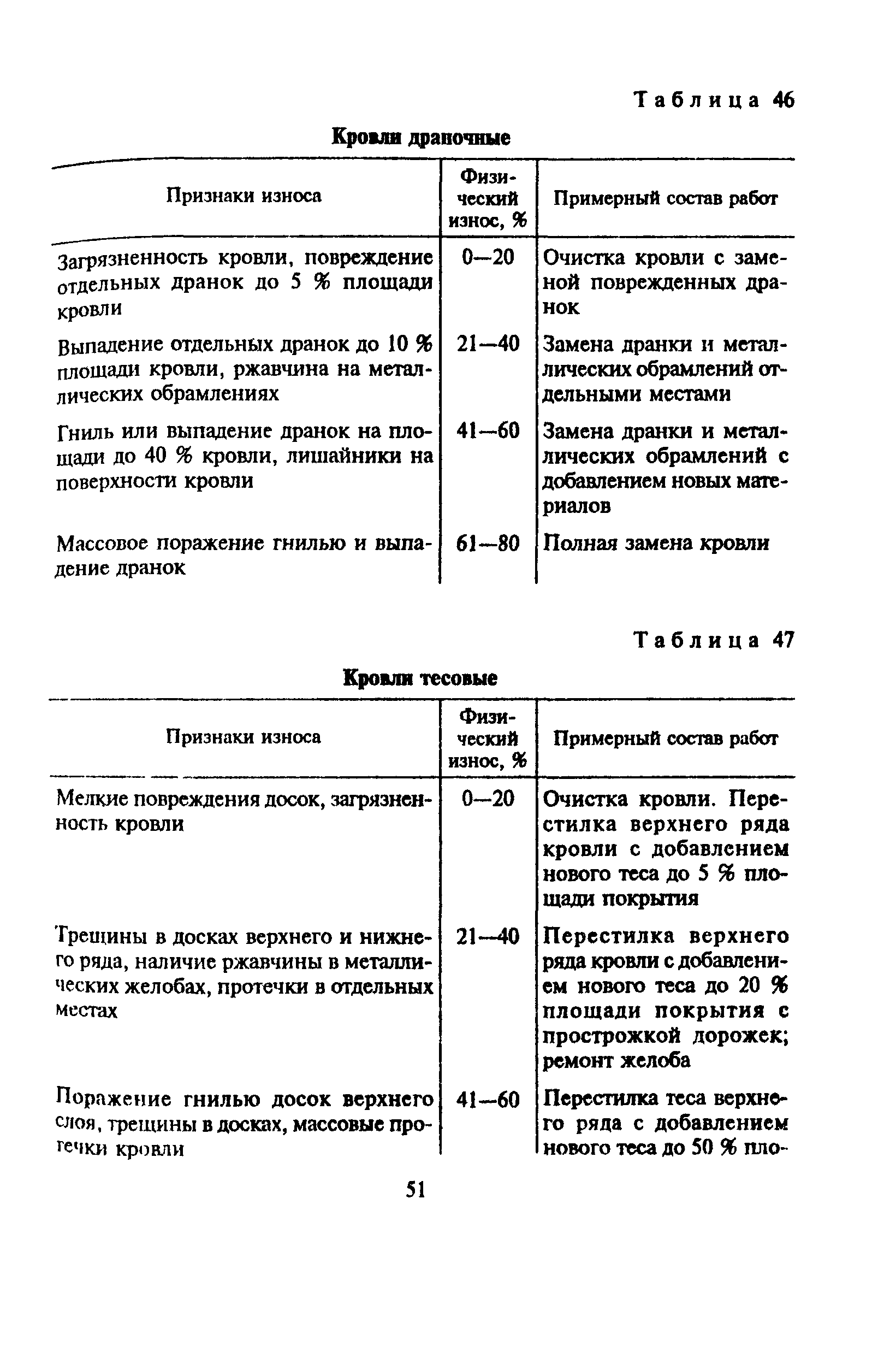 ВСН 53-86(р)