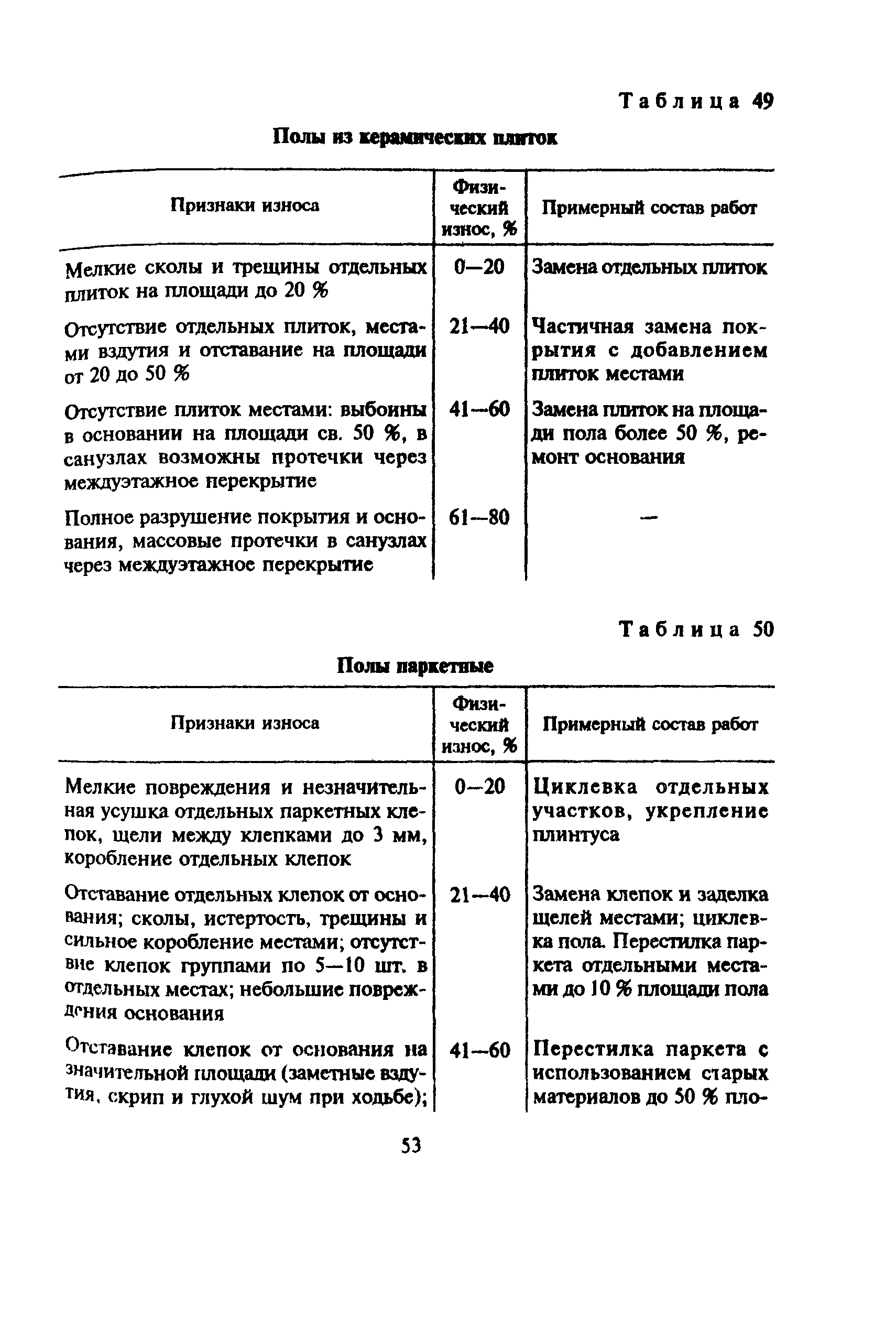 ВСН 53-86(р)