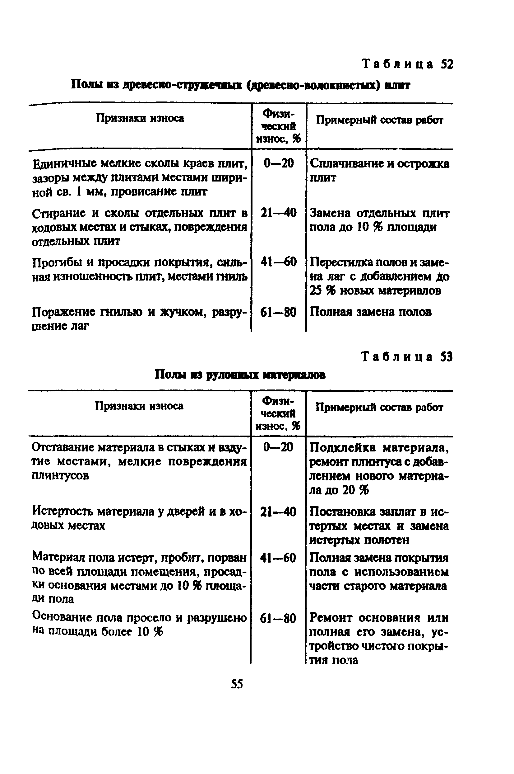 ВСН 53-86(р)