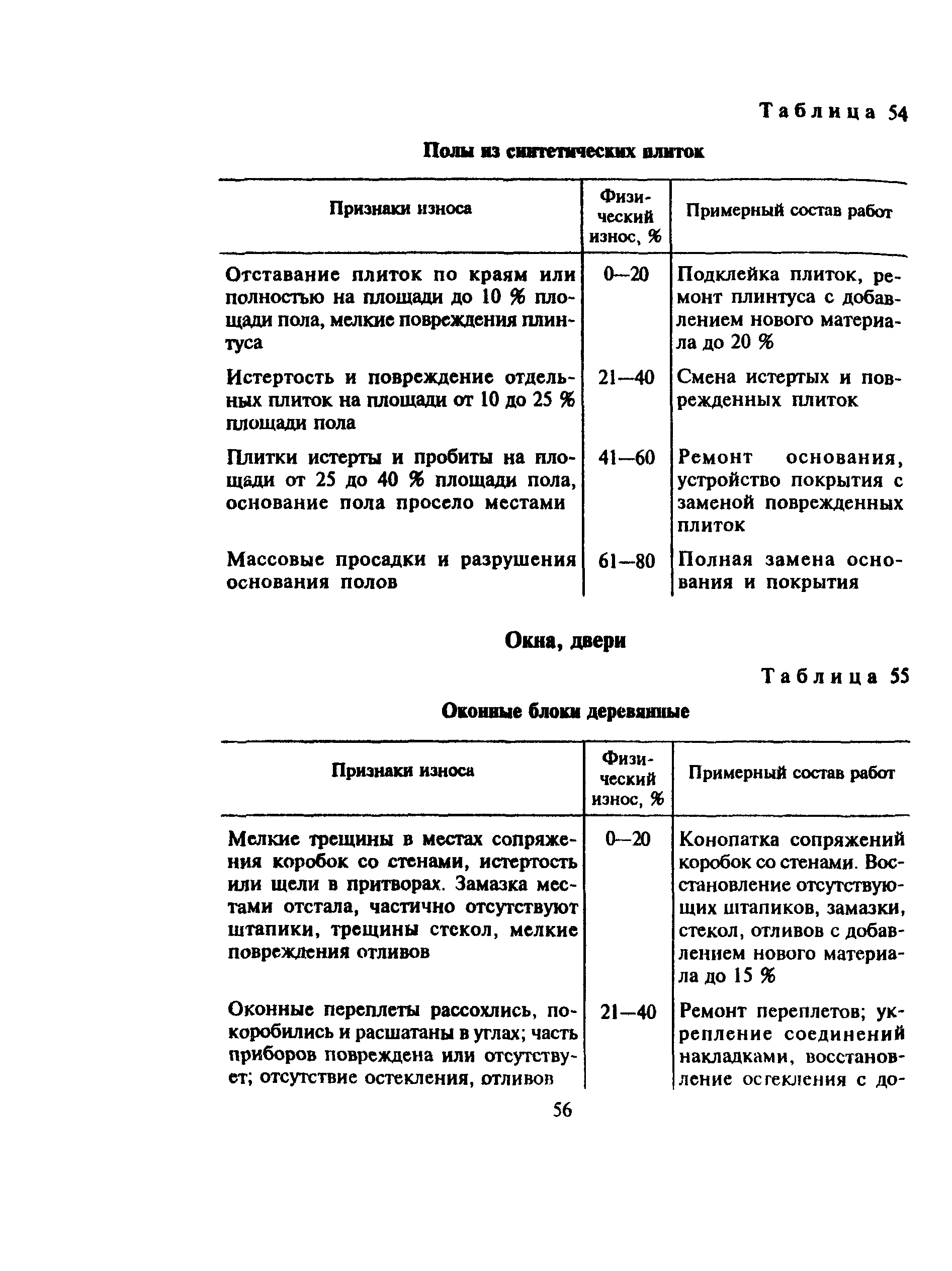 ВСН 53-86(р)