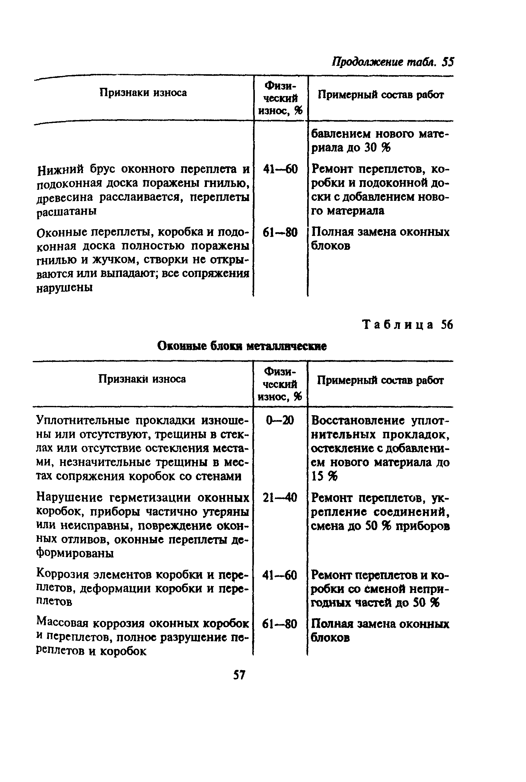 ВСН 53-86(р)