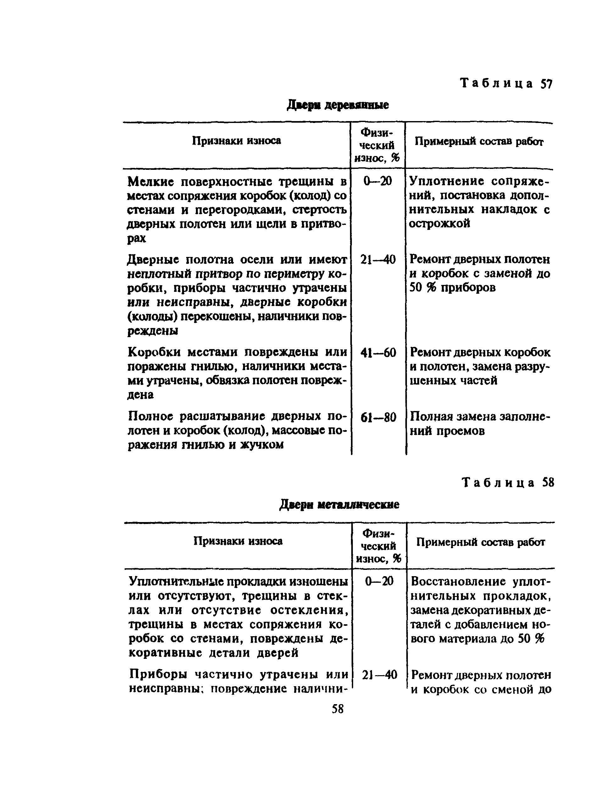 ВСН 53-86(р)