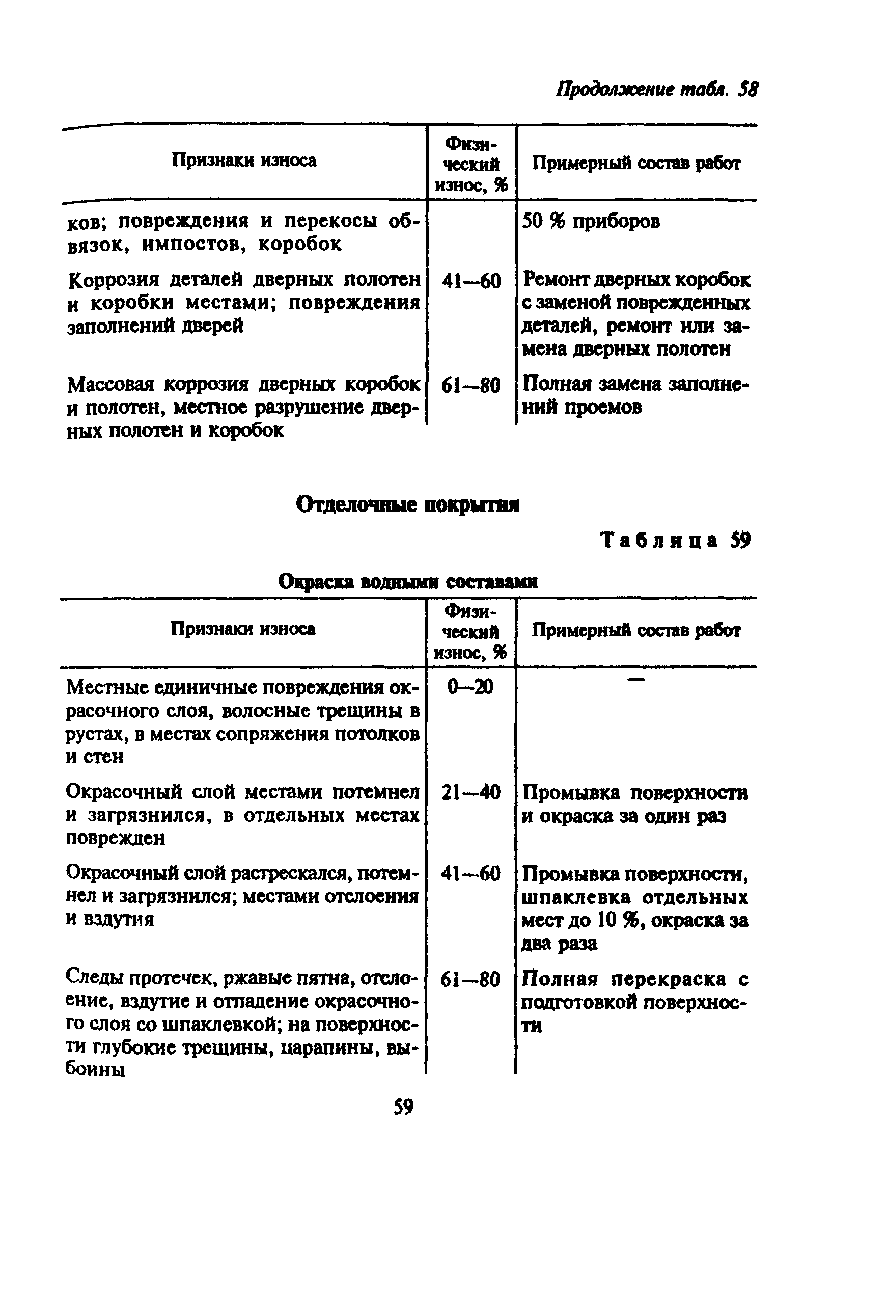 ВСН 53-86(р)