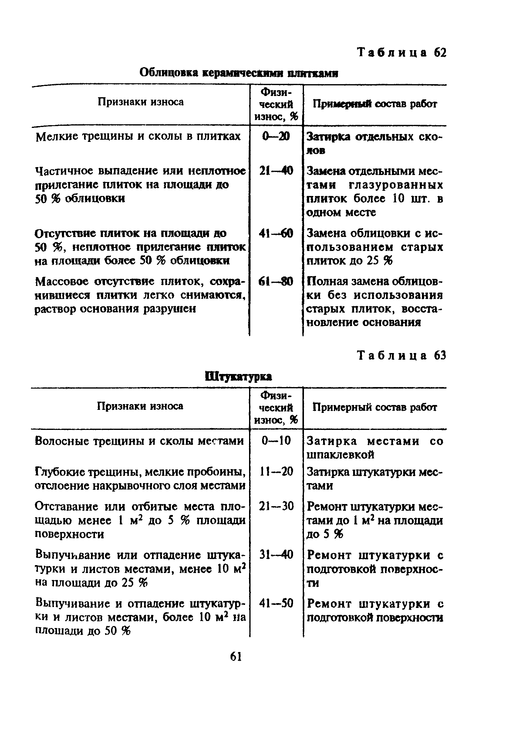 ВСН 53-86(р)