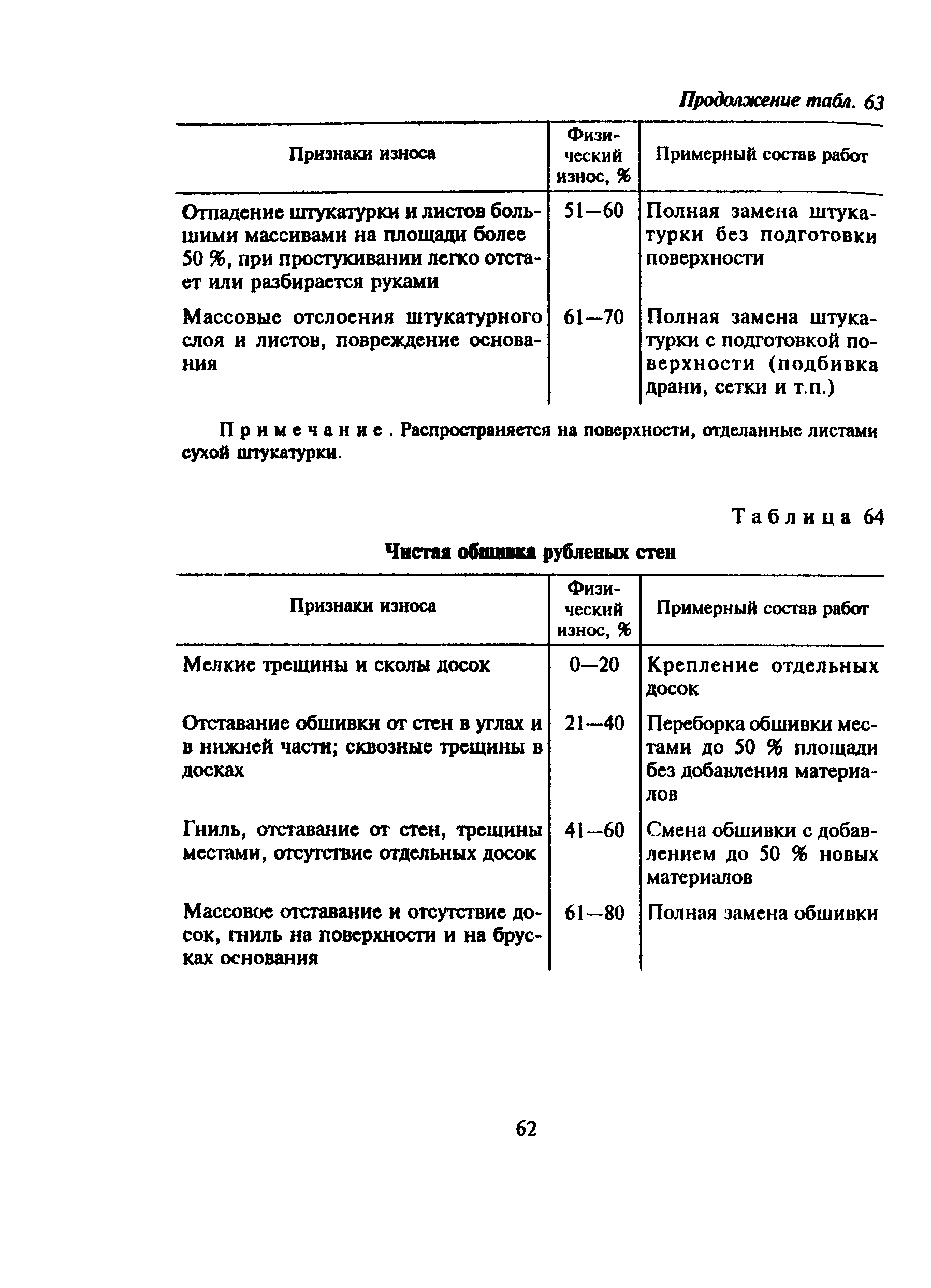 ВСН 53-86(р)