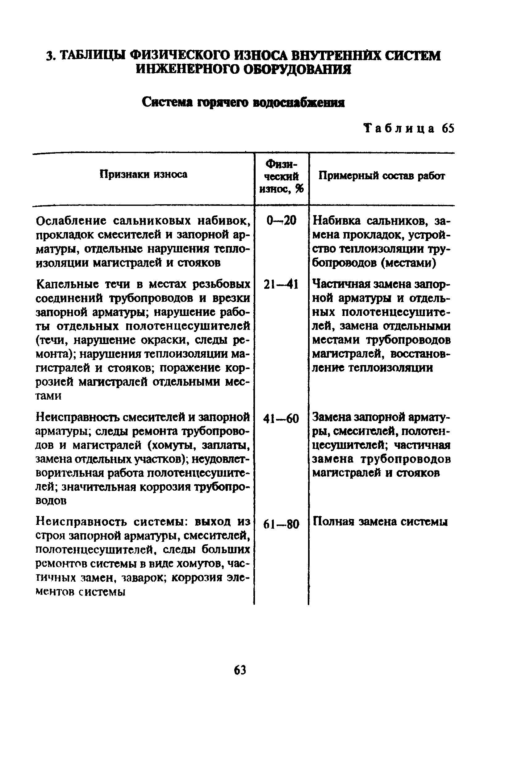 ВСН 53-86(р)