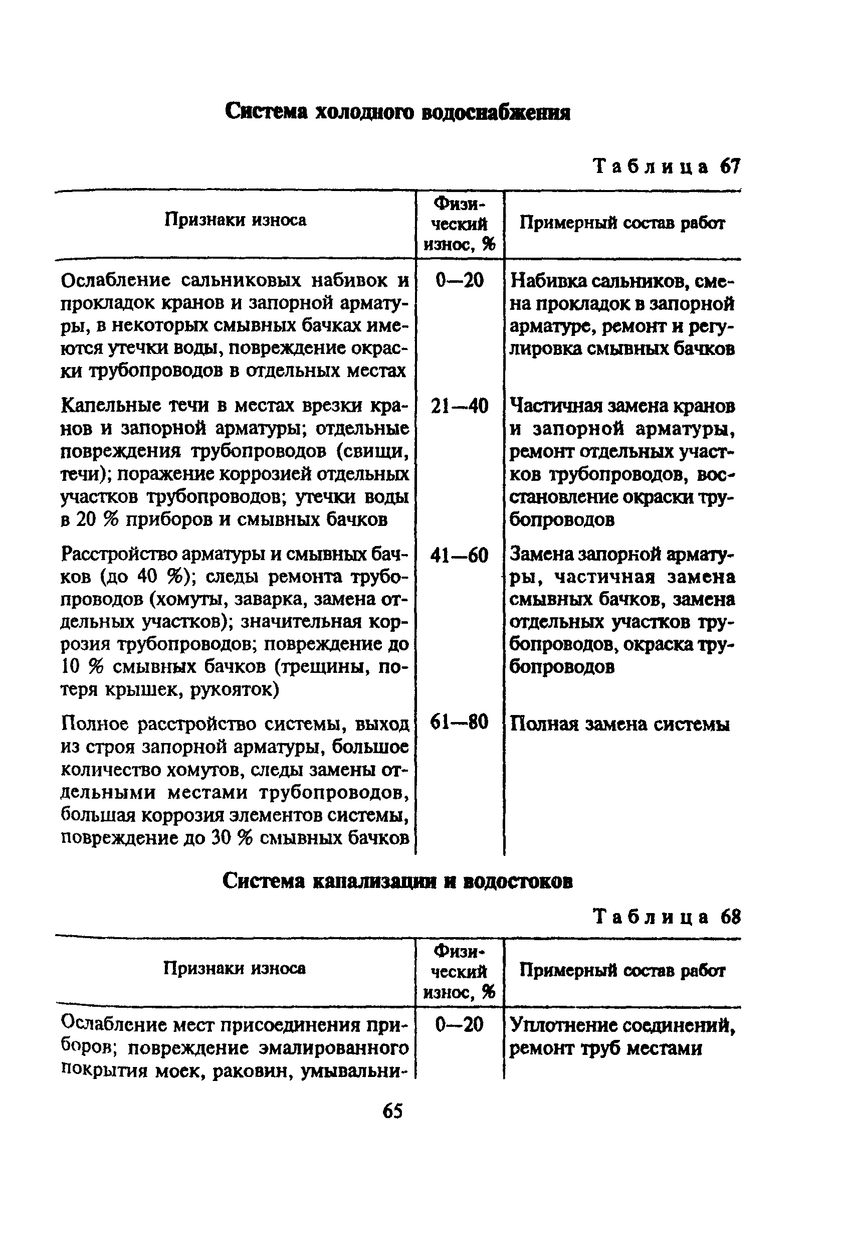 ВСН 53-86(р)