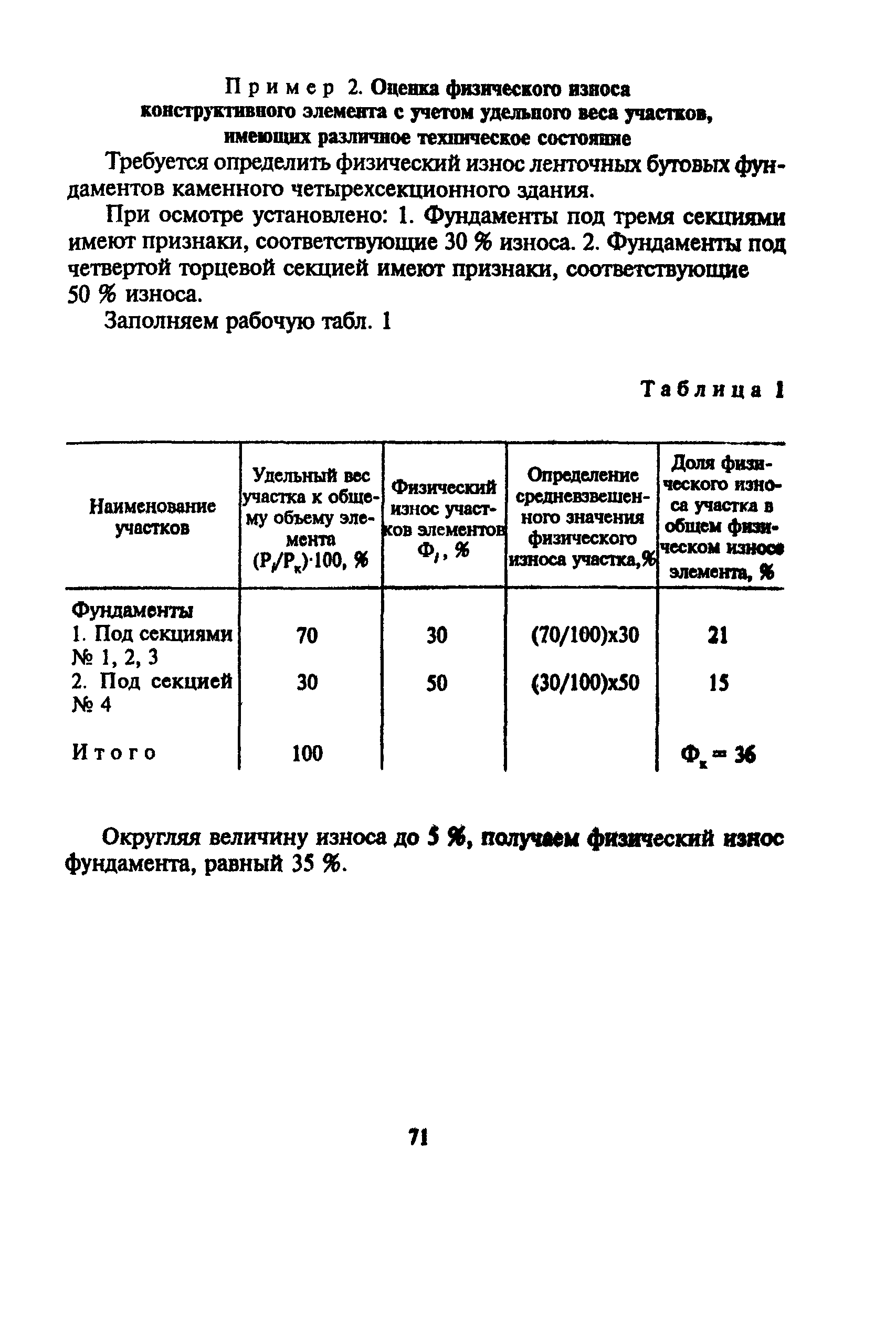 ВСН 53-86(р)