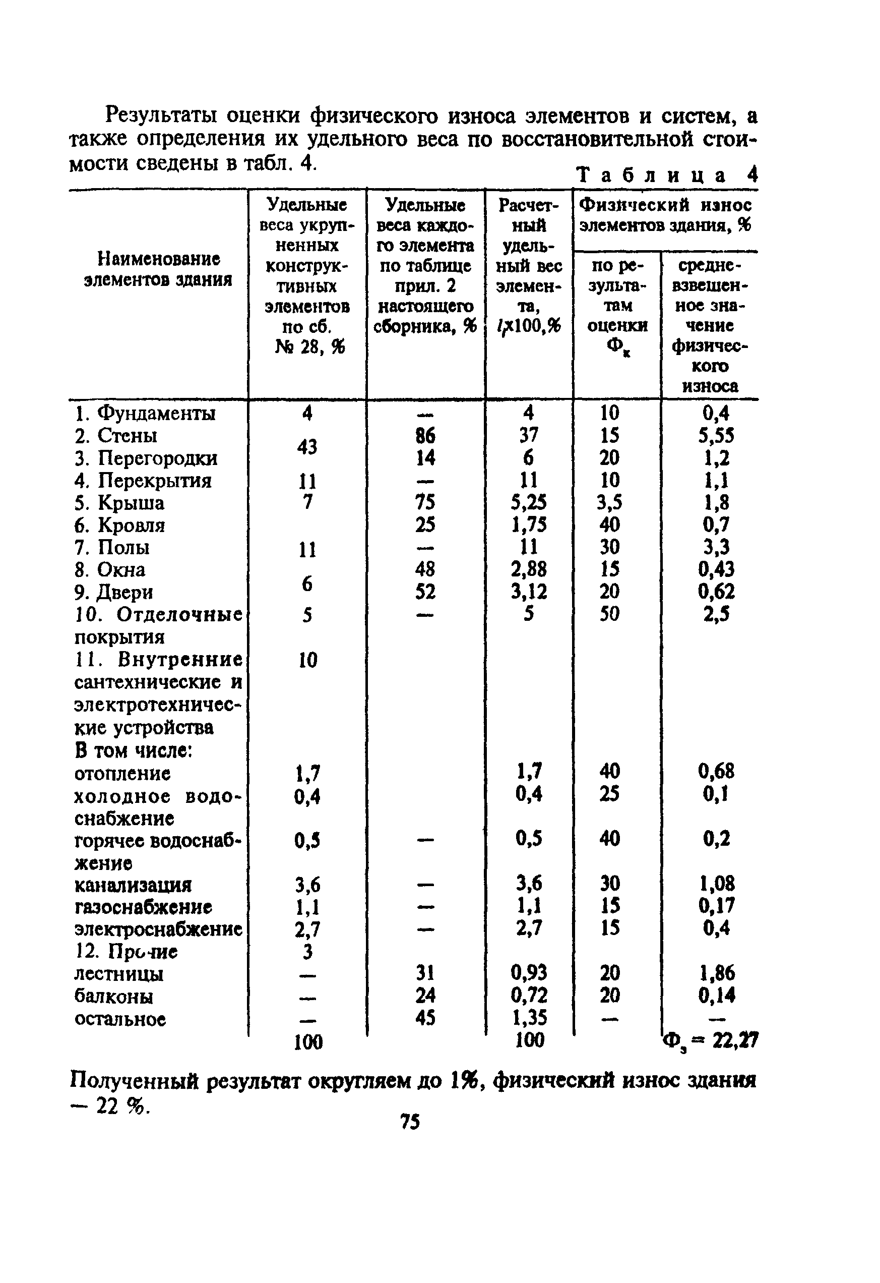 ВСН 53-86(р)