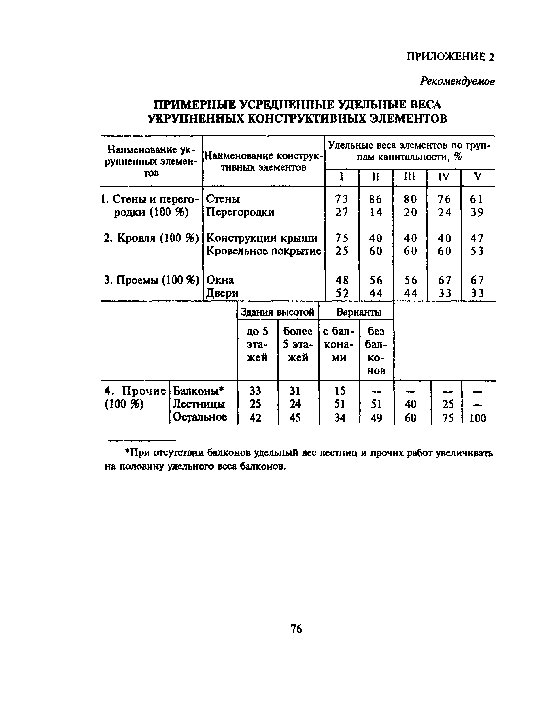 ВСН 53-86(р)