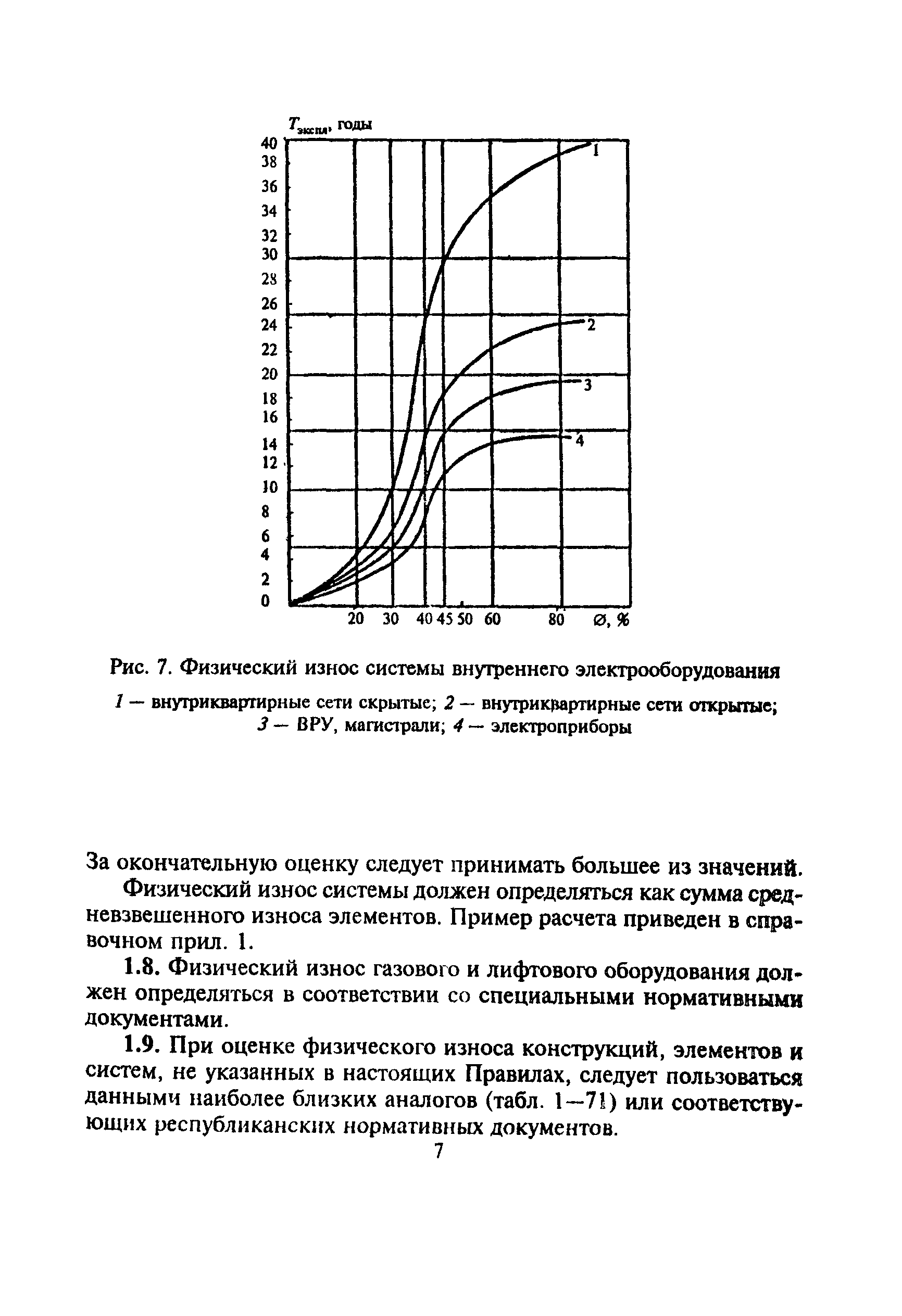 ВСН 53-86(р)