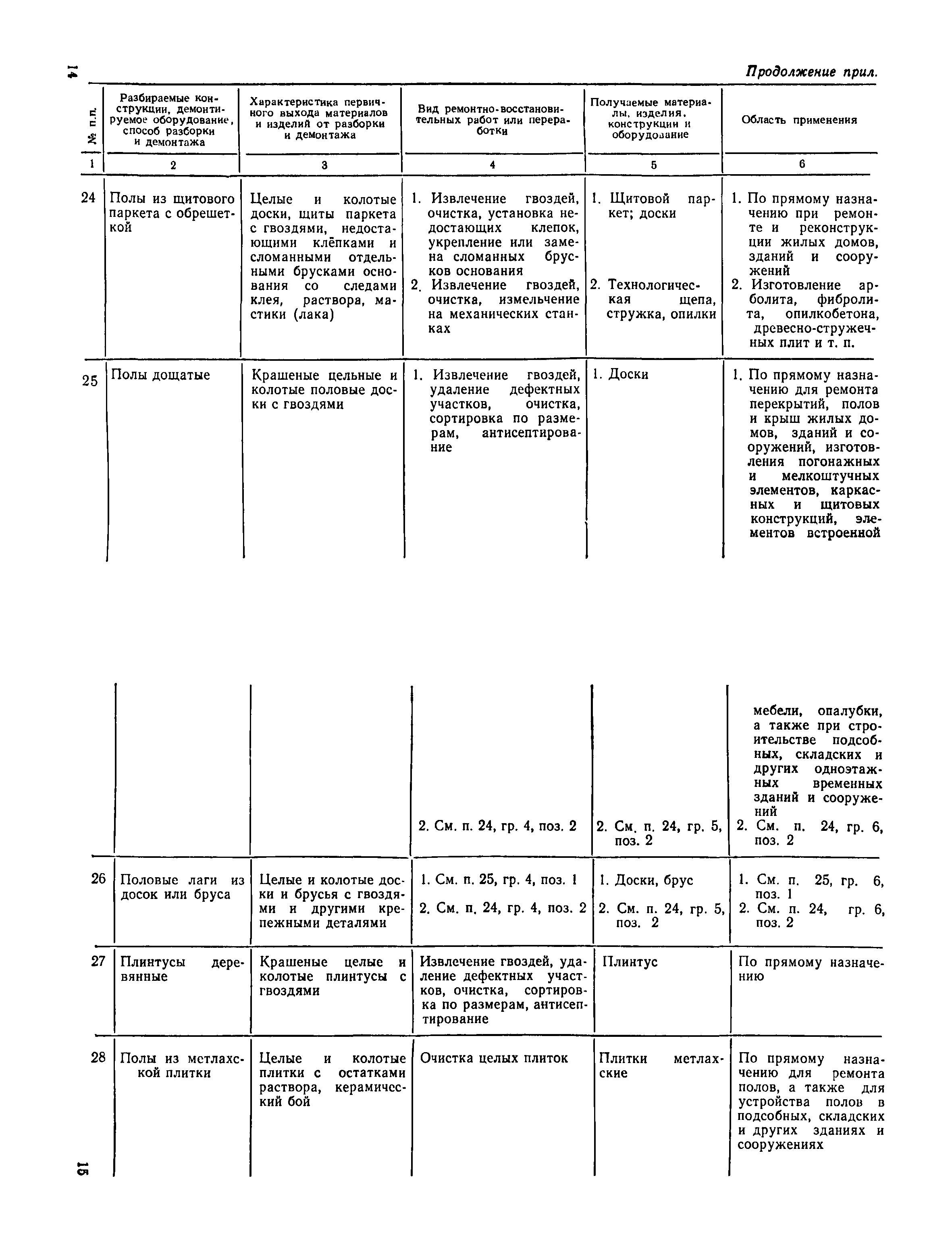 ВСН 39-83(р)/Госгражданстрой