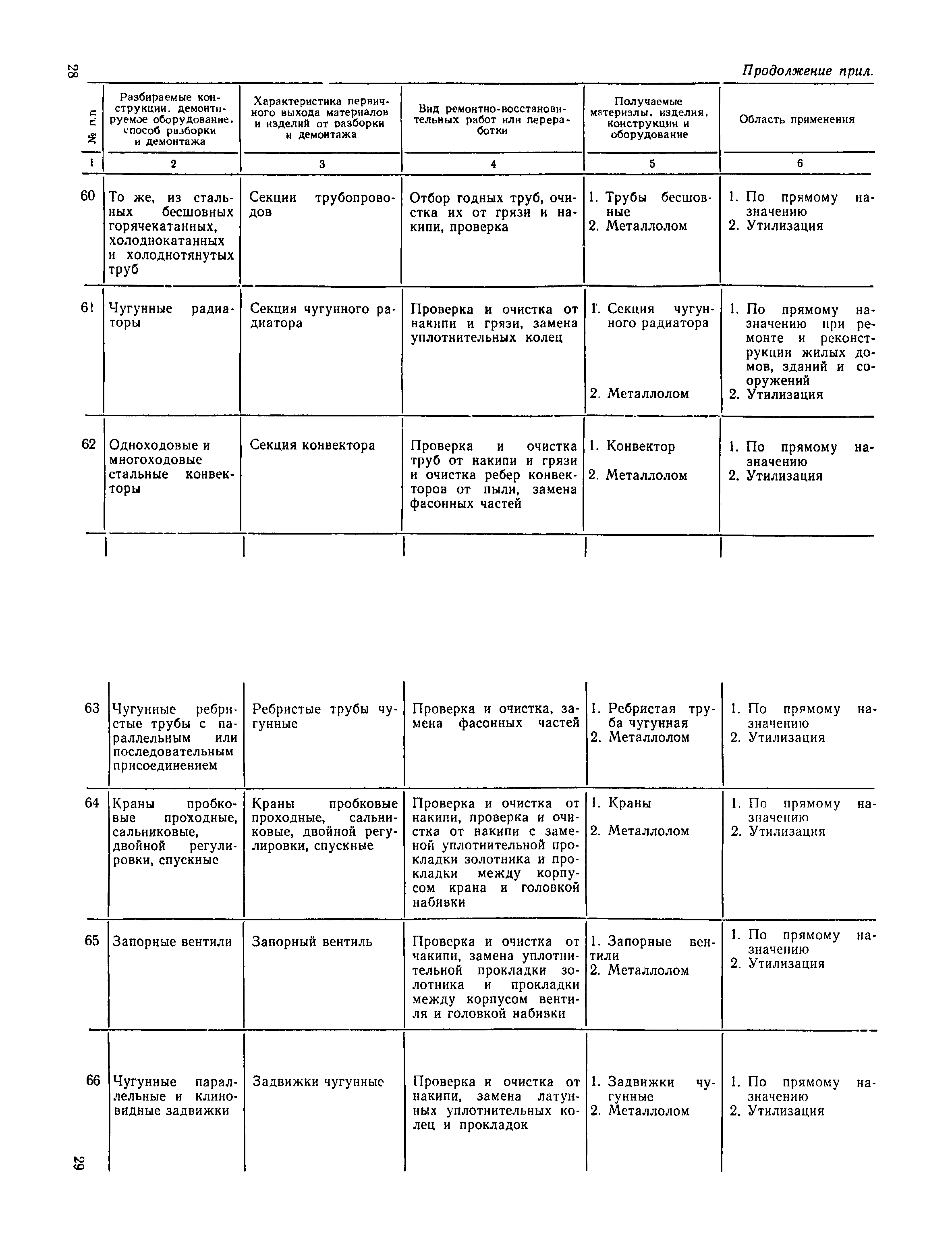 ВСН 39-83(р)/Госгражданстрой