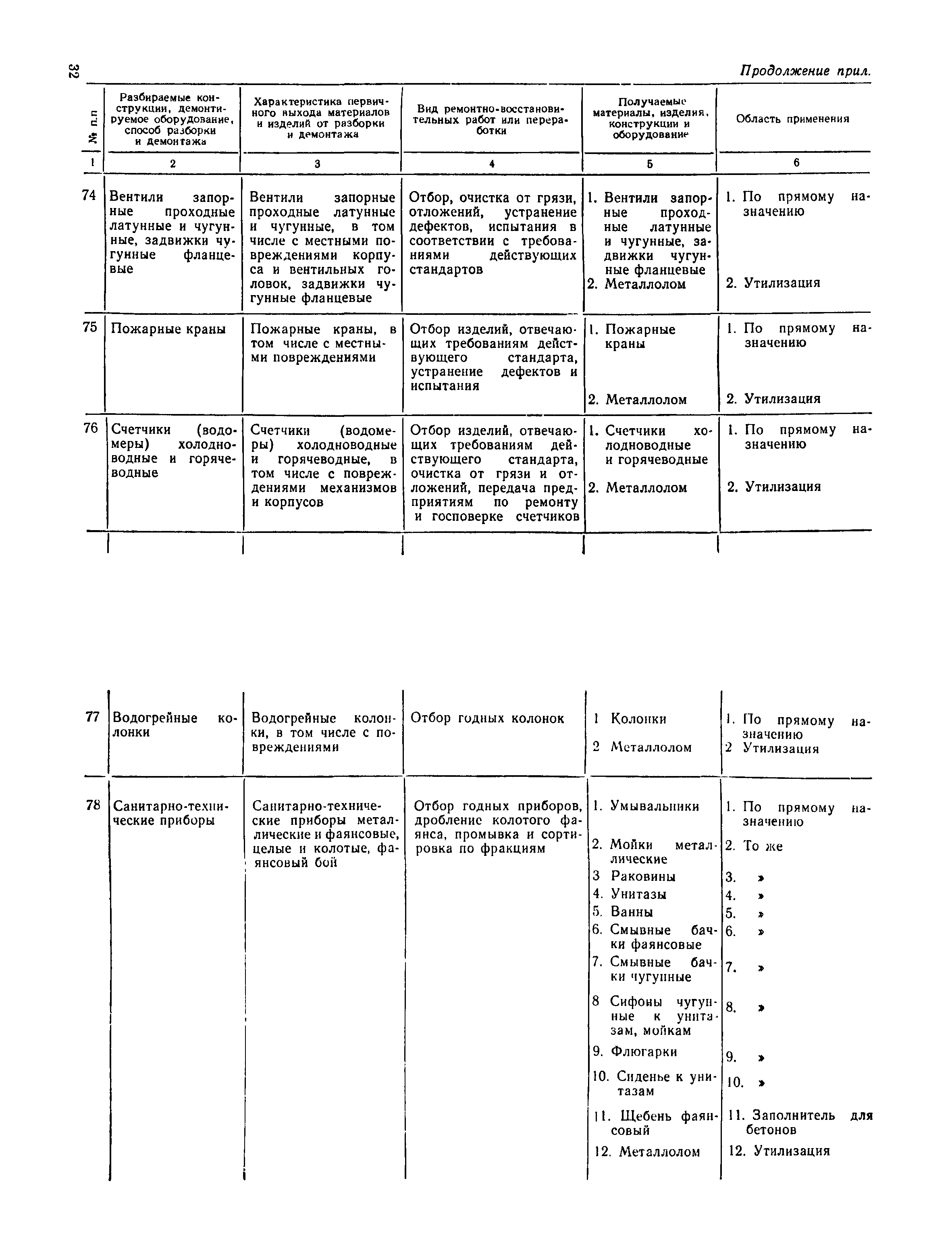 ВСН 39-83(р)/Госгражданстрой