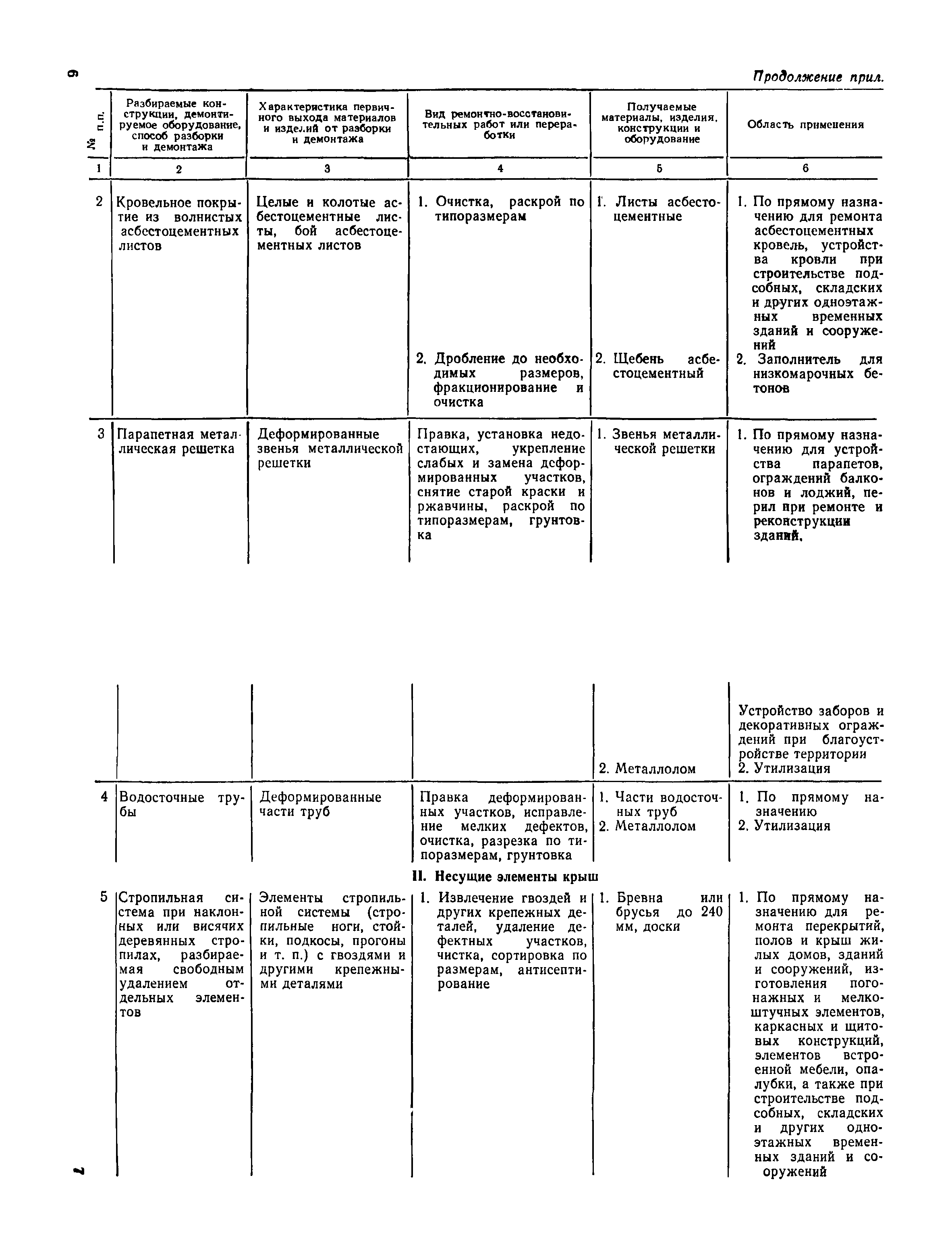 ВСН 39-83(р)/Госгражданстрой