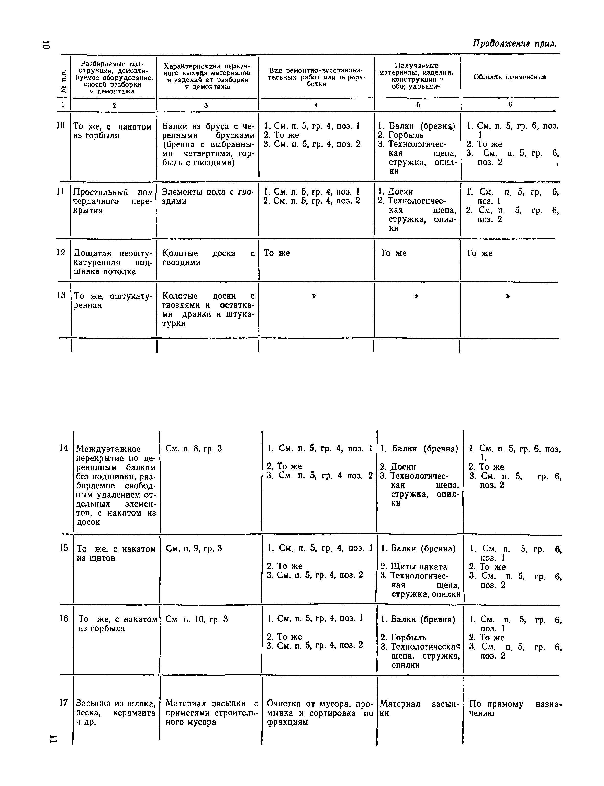 ВСН 39-83(р)/Госгражданстрой