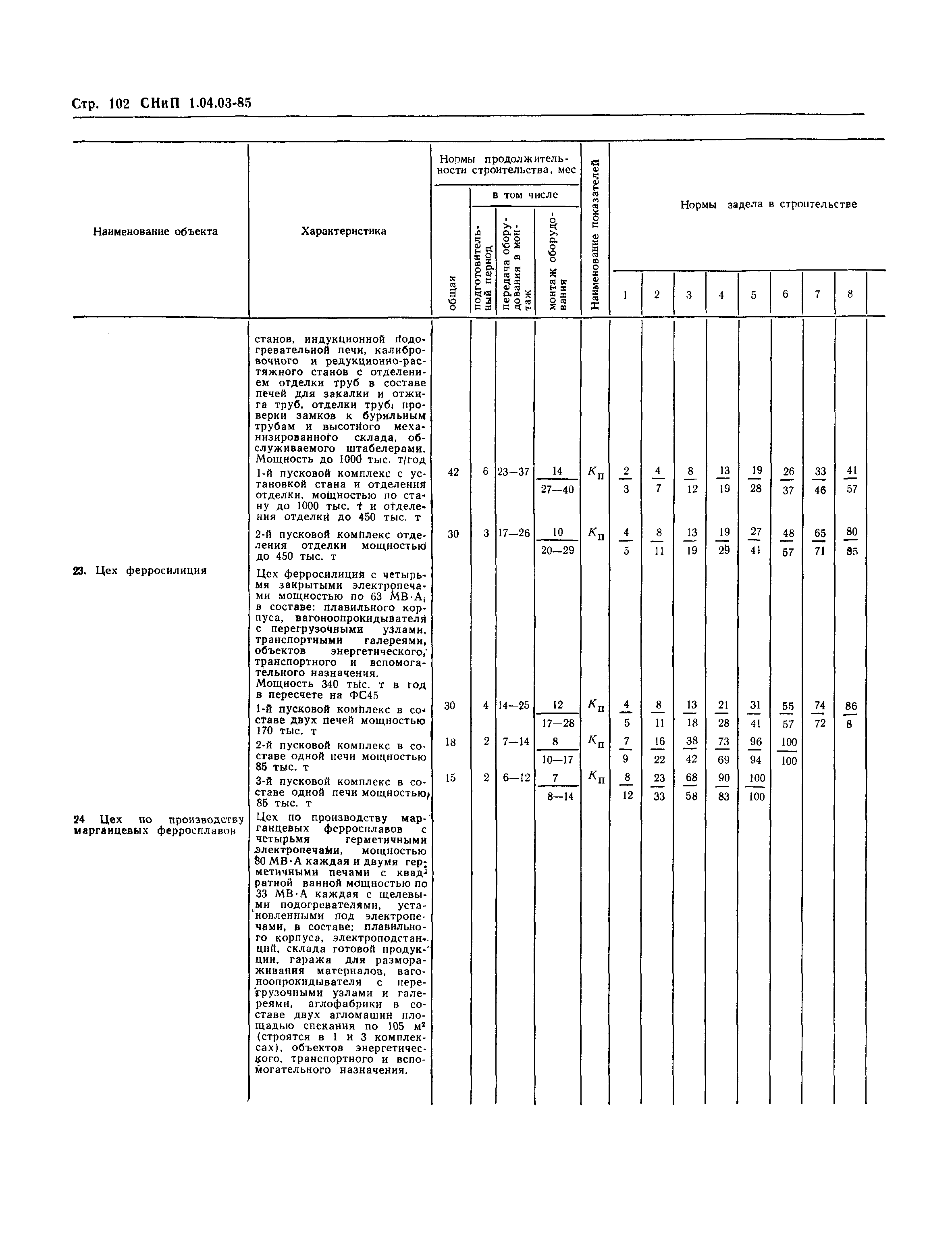 СНиП 1.04.03-85*