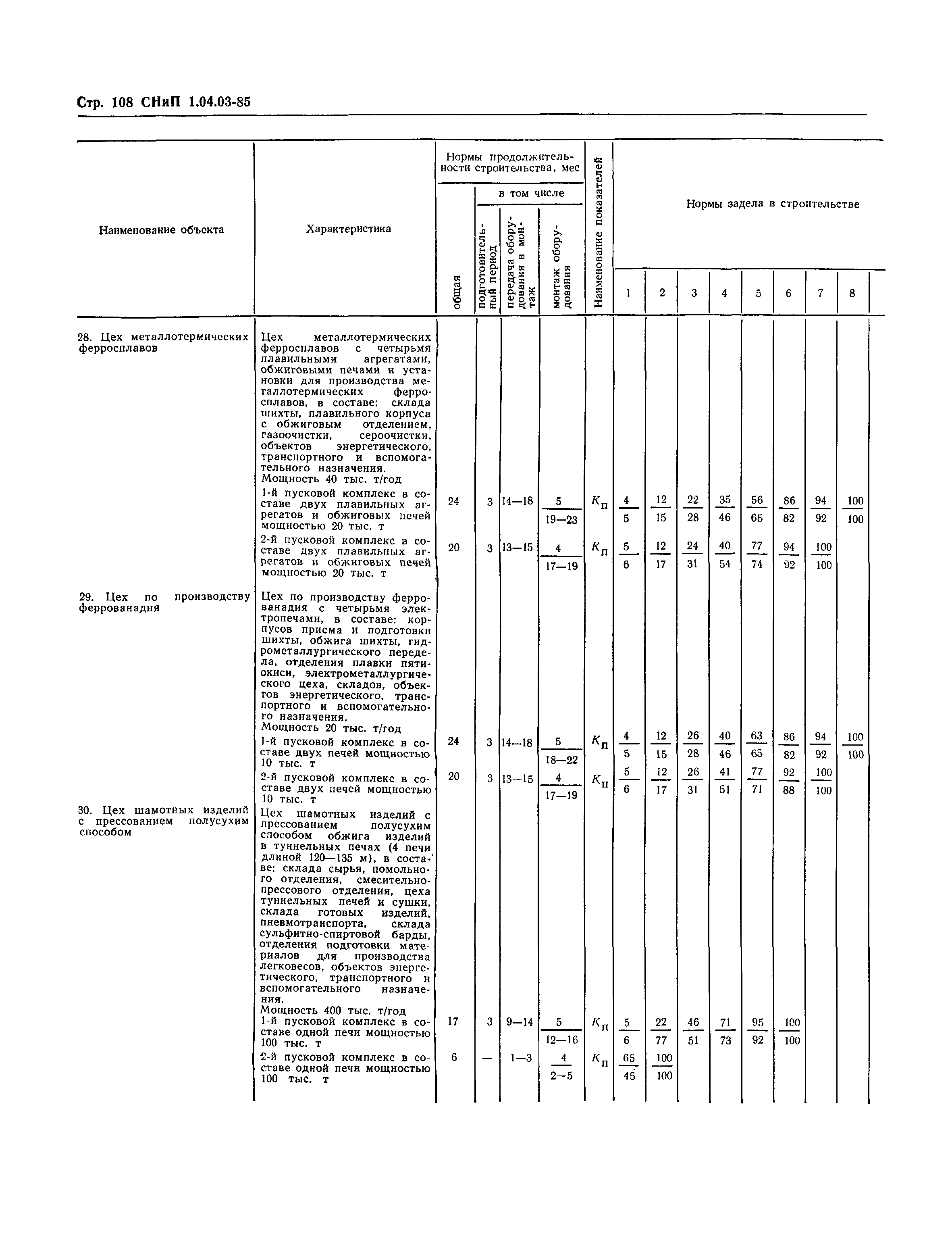 СНиП 1.04.03-85*