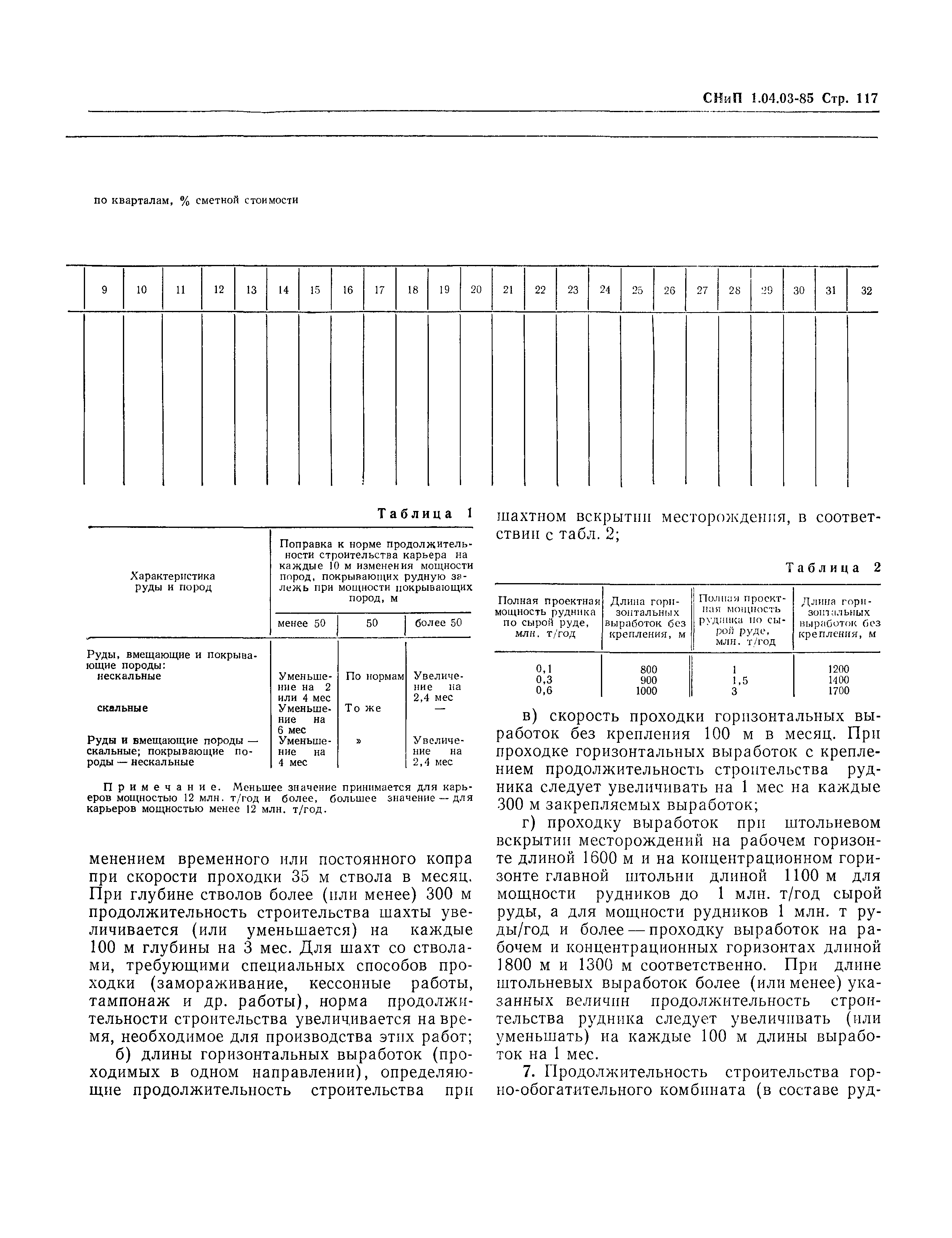 СНиП 1.04.03-85*