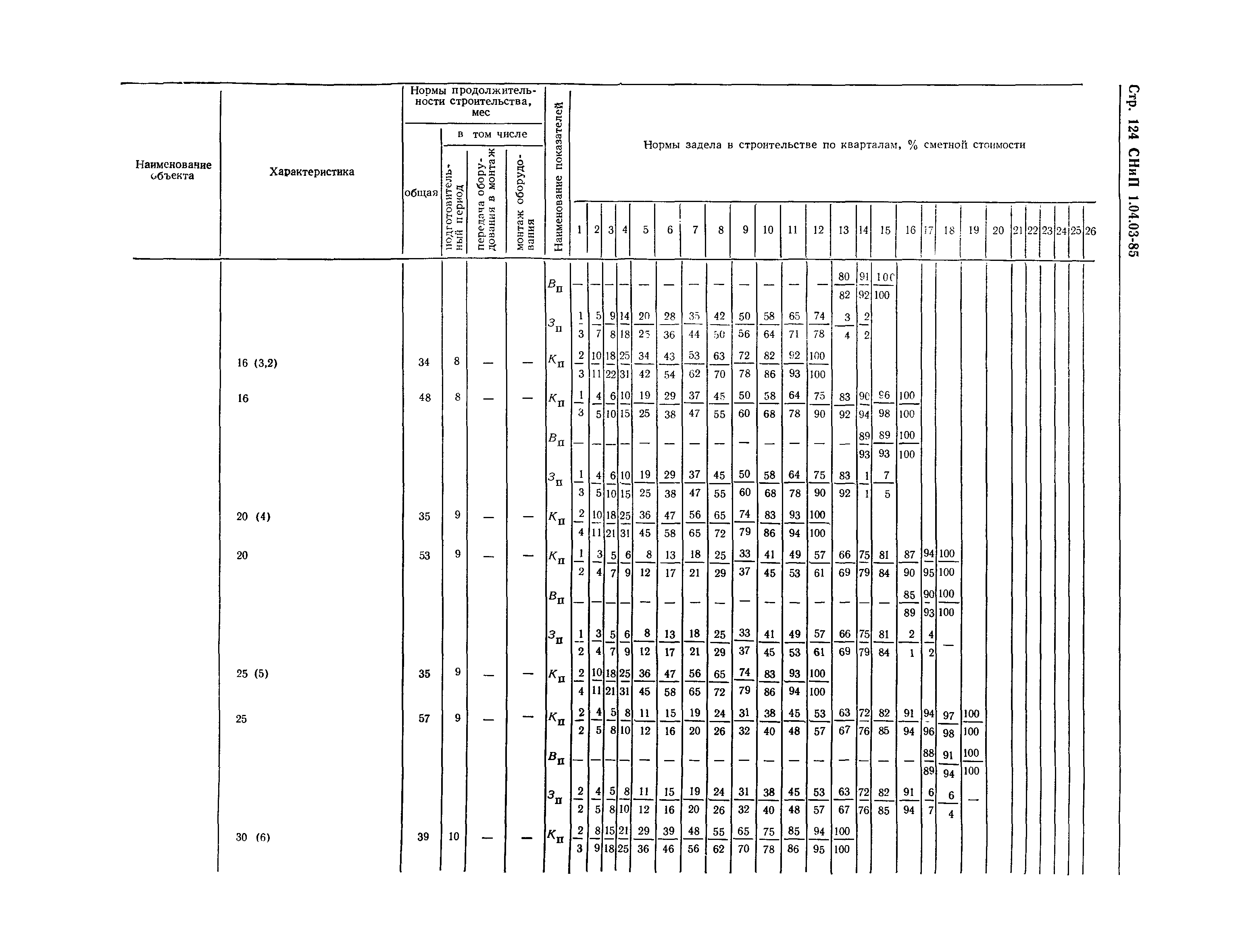 СНиП 1.04.03-85*