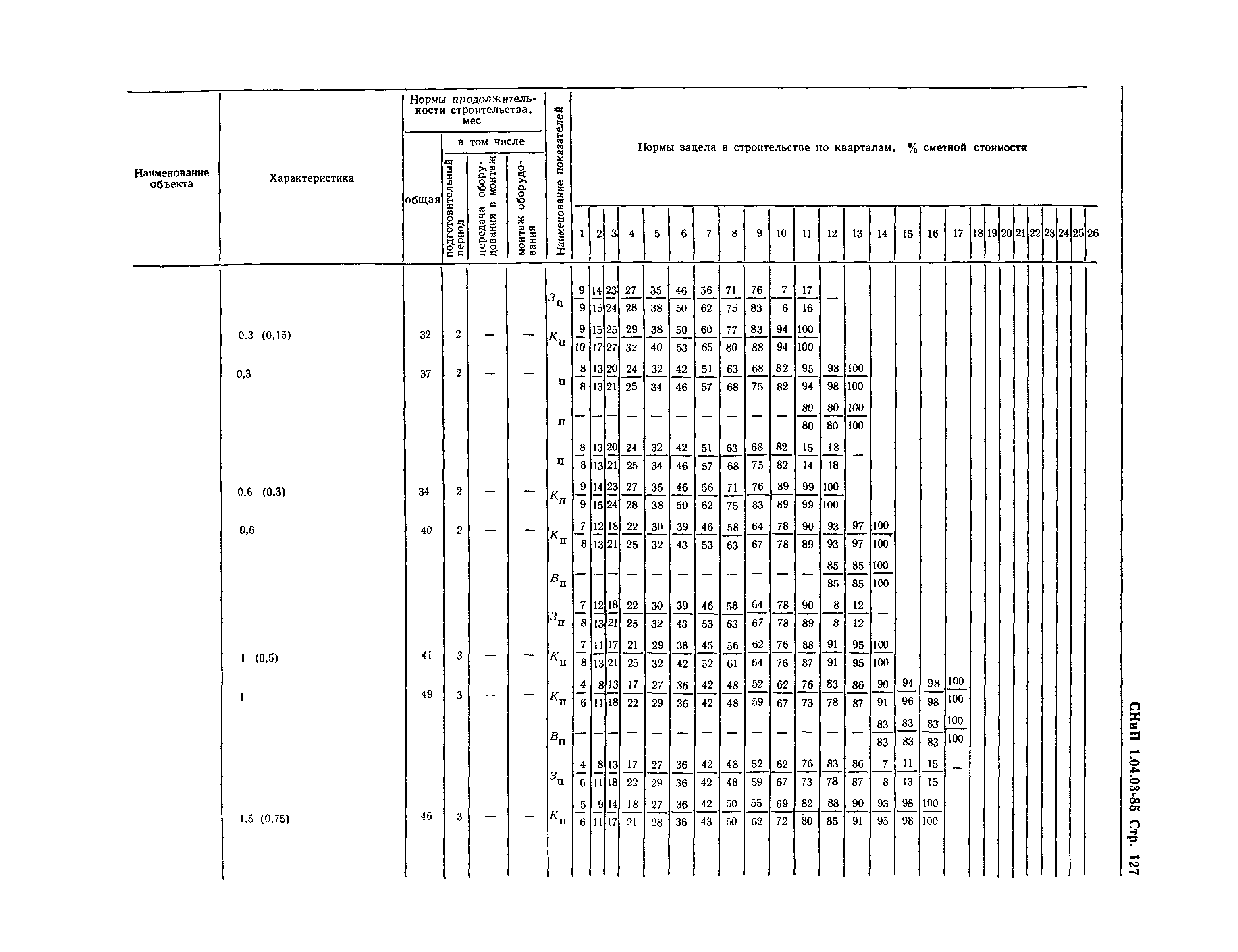 СНиП 1.04.03-85*