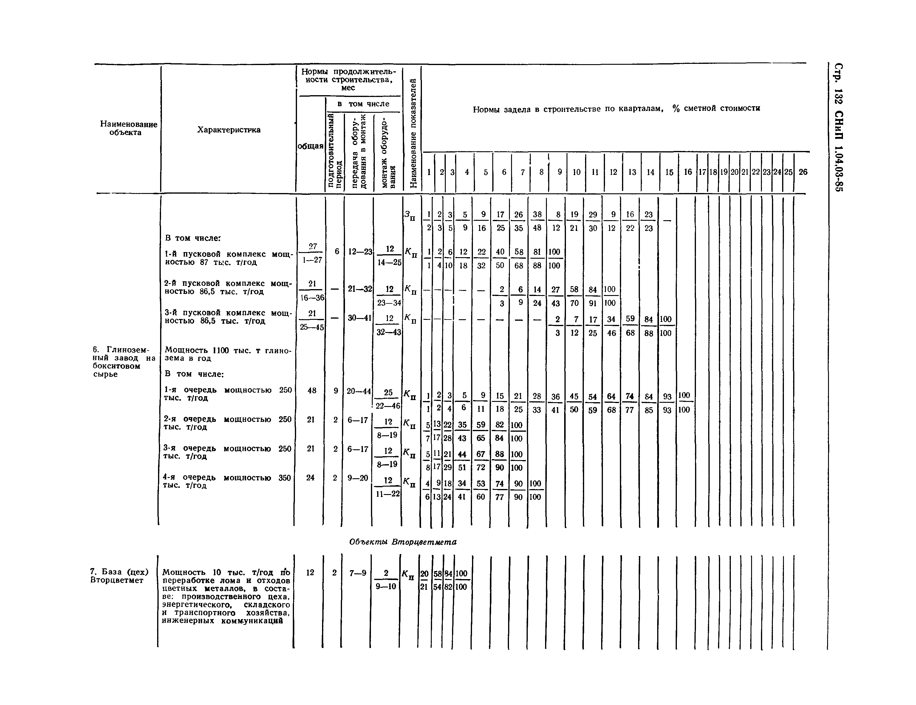 СНиП 1.04.03-85*