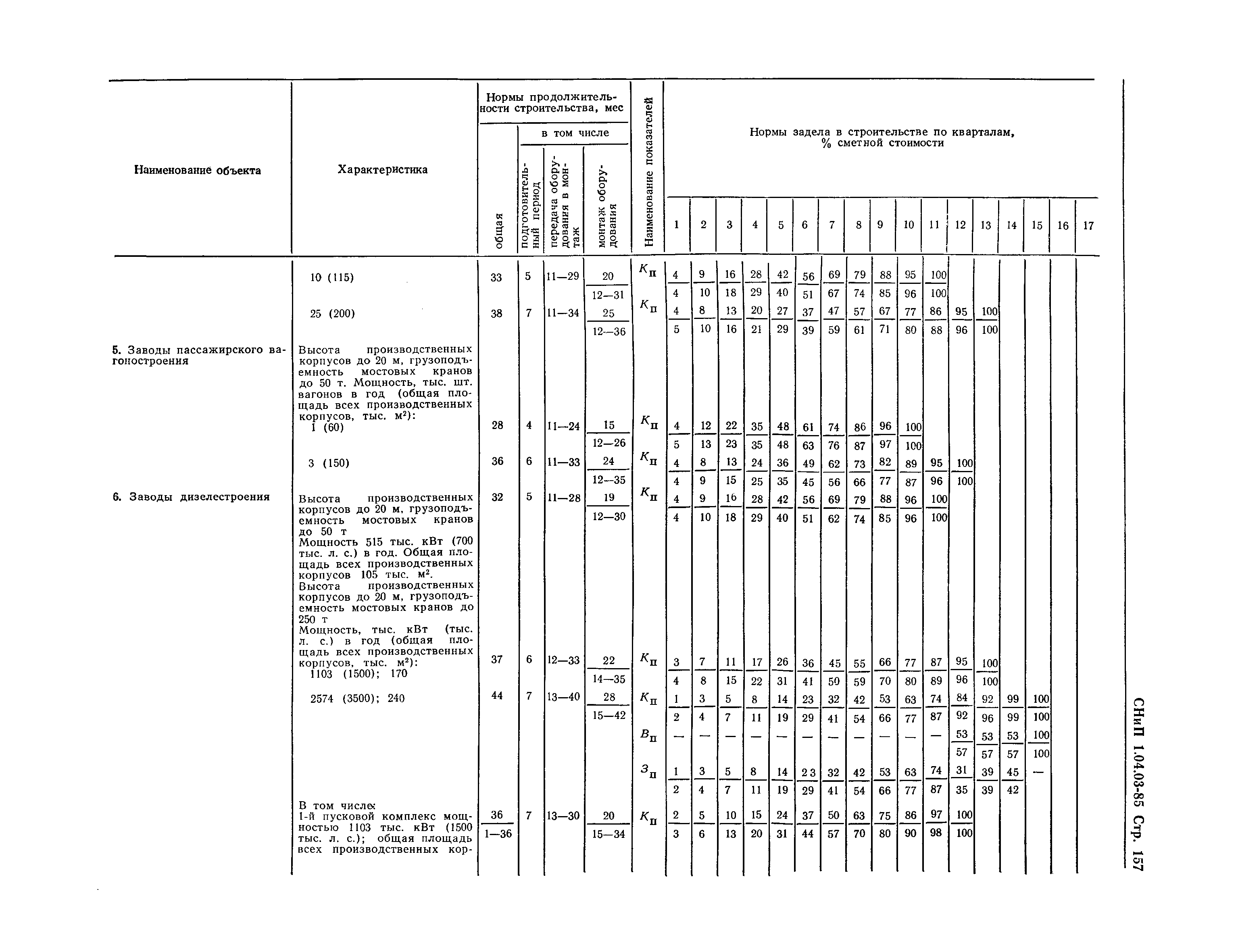 СНиП 1.04.03-85*