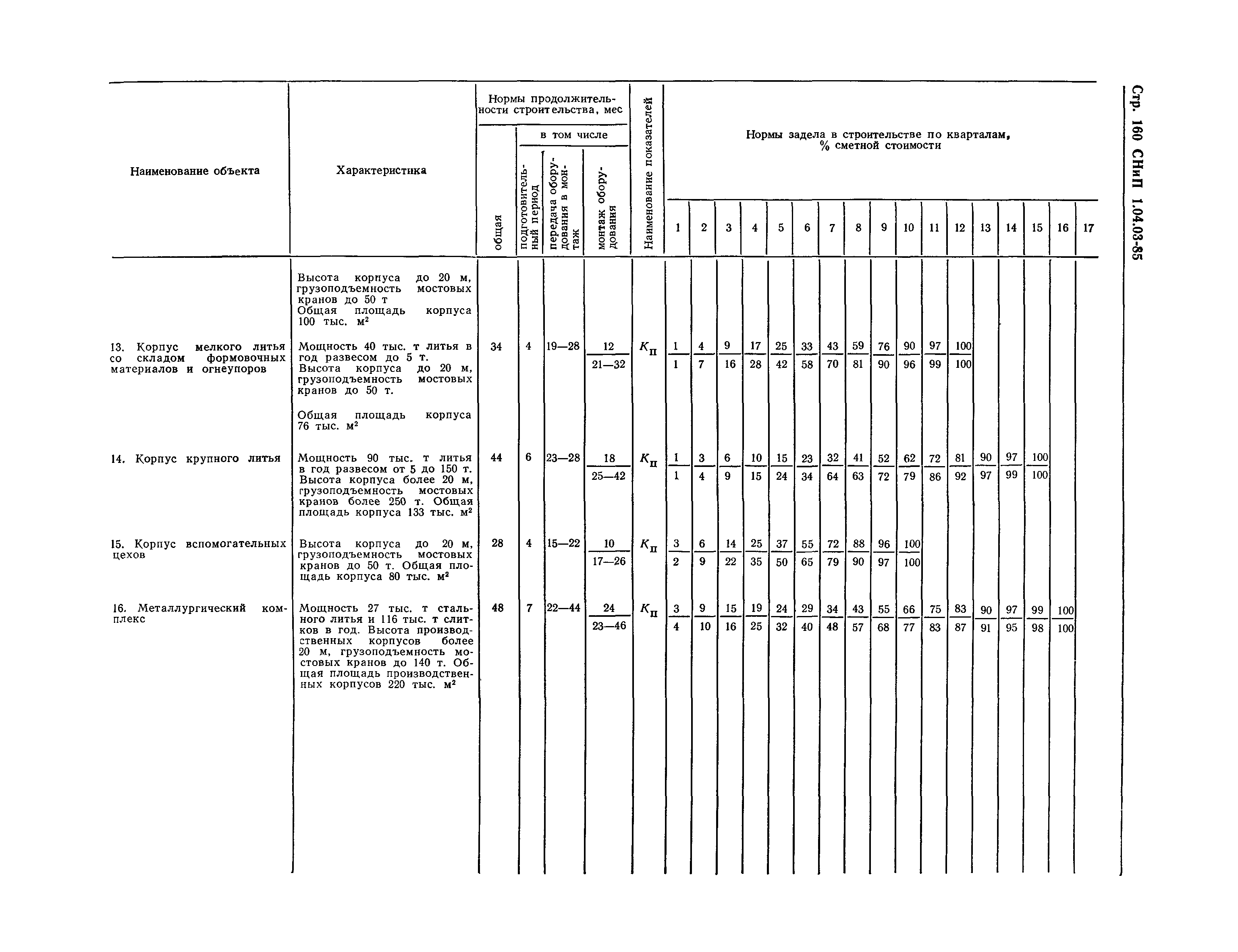 СНиП 1.04.03-85*