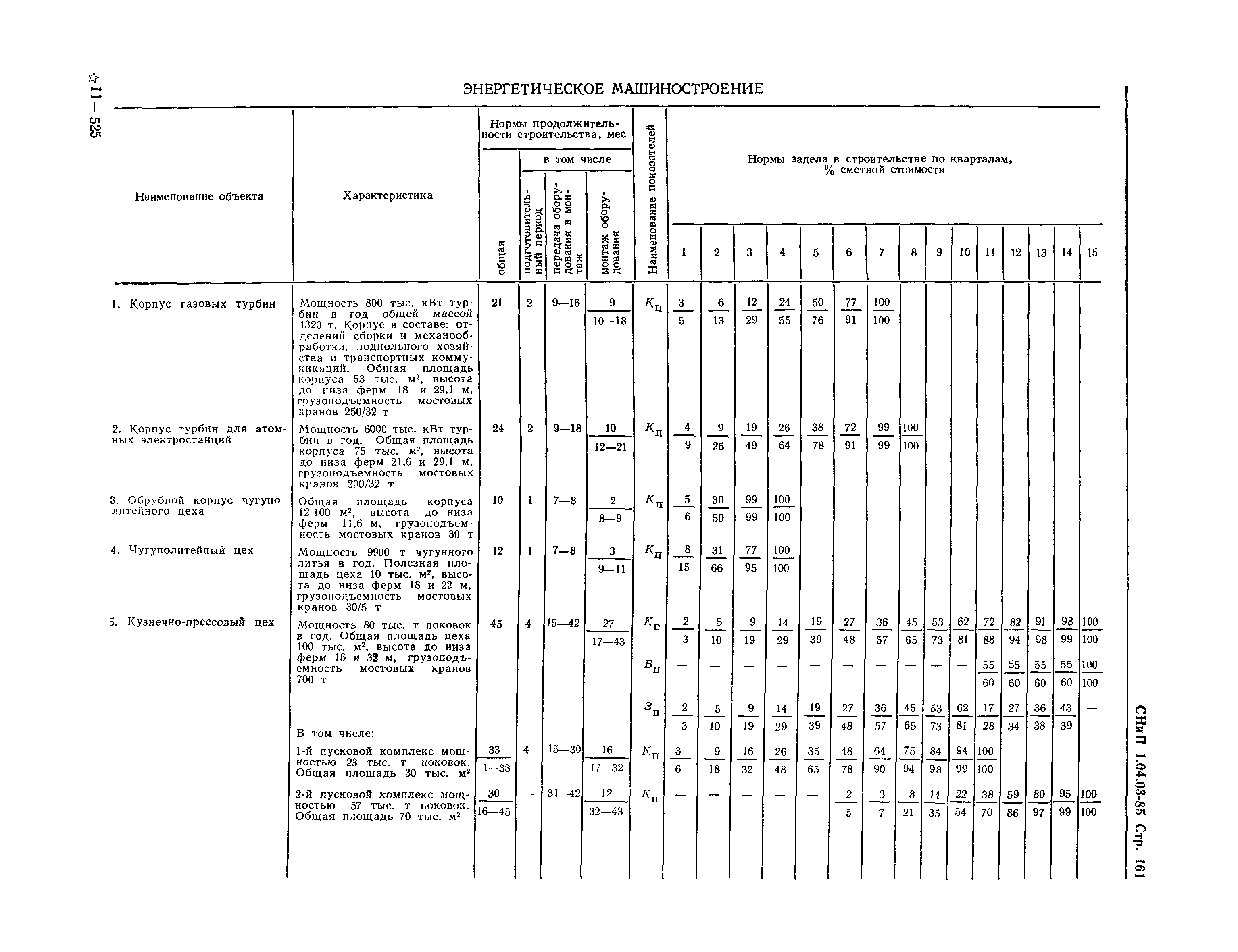 СНиП 1.04.03-85*