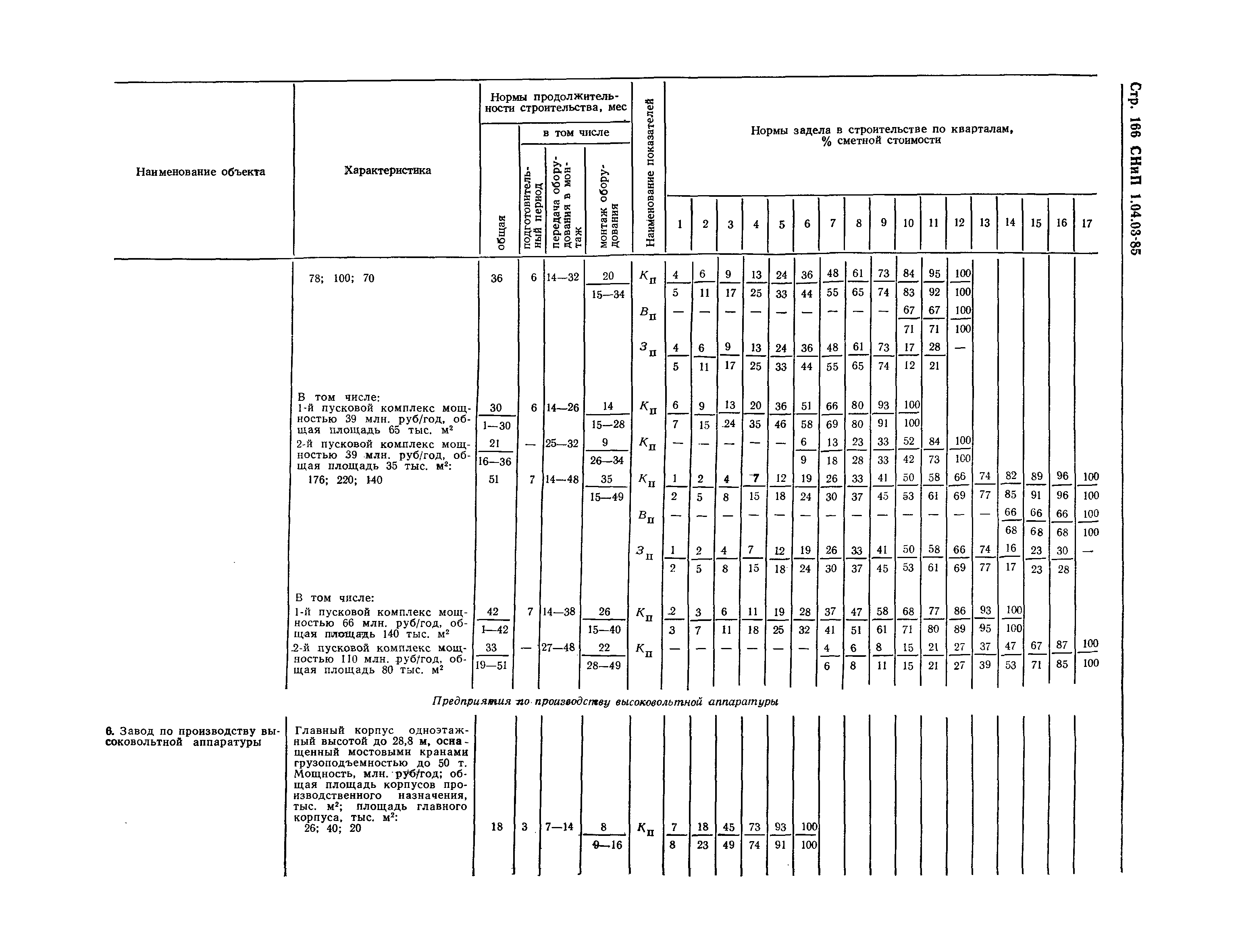 СНиП 1.04.03-85*