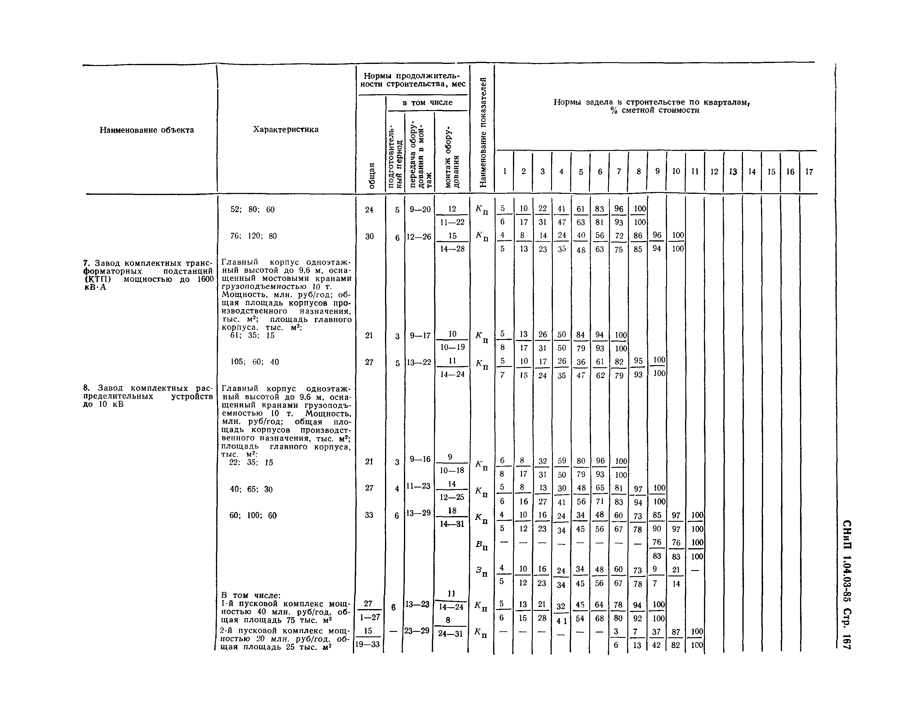 СНиП 1.04.03-85*