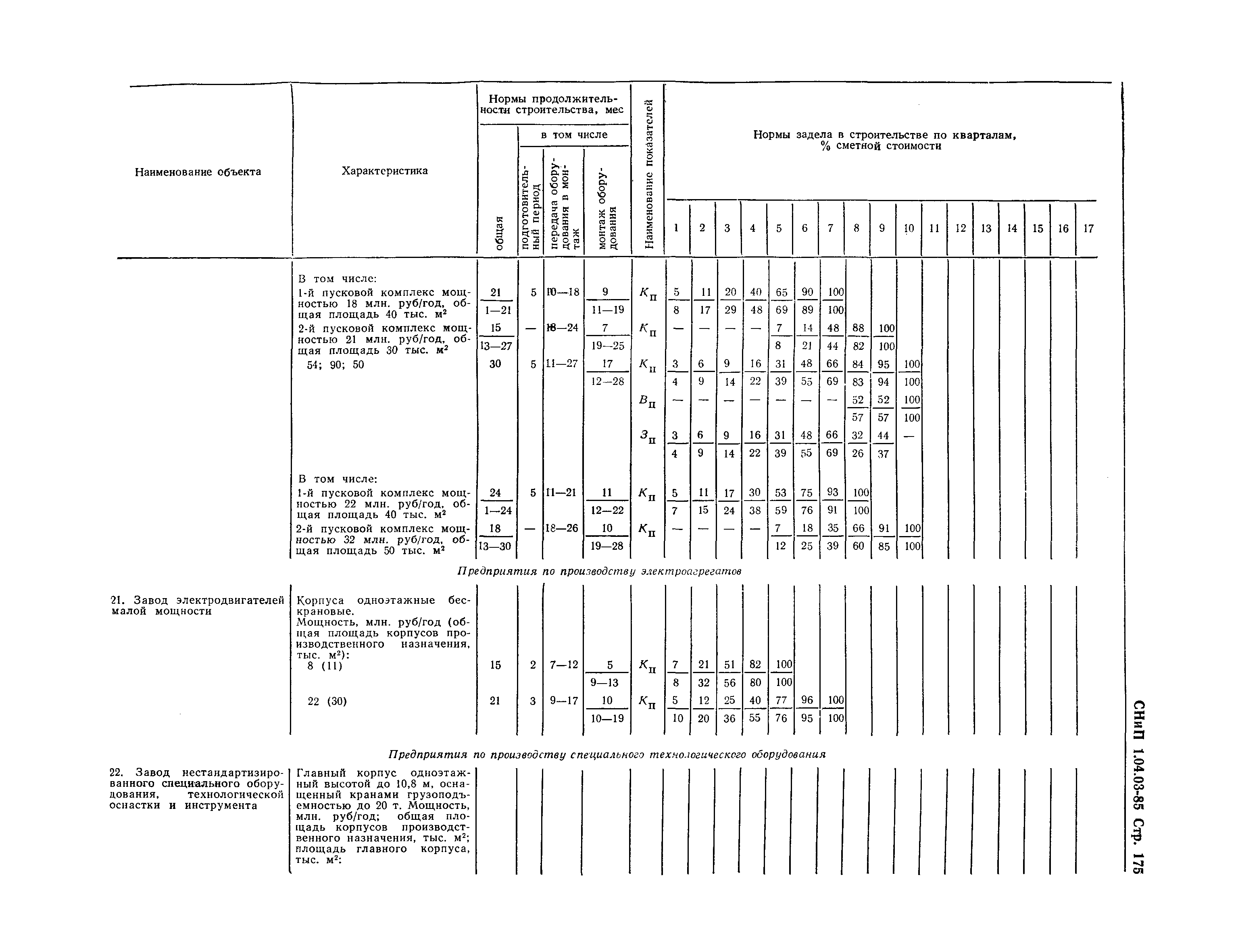 СНиП 1.04.03-85*