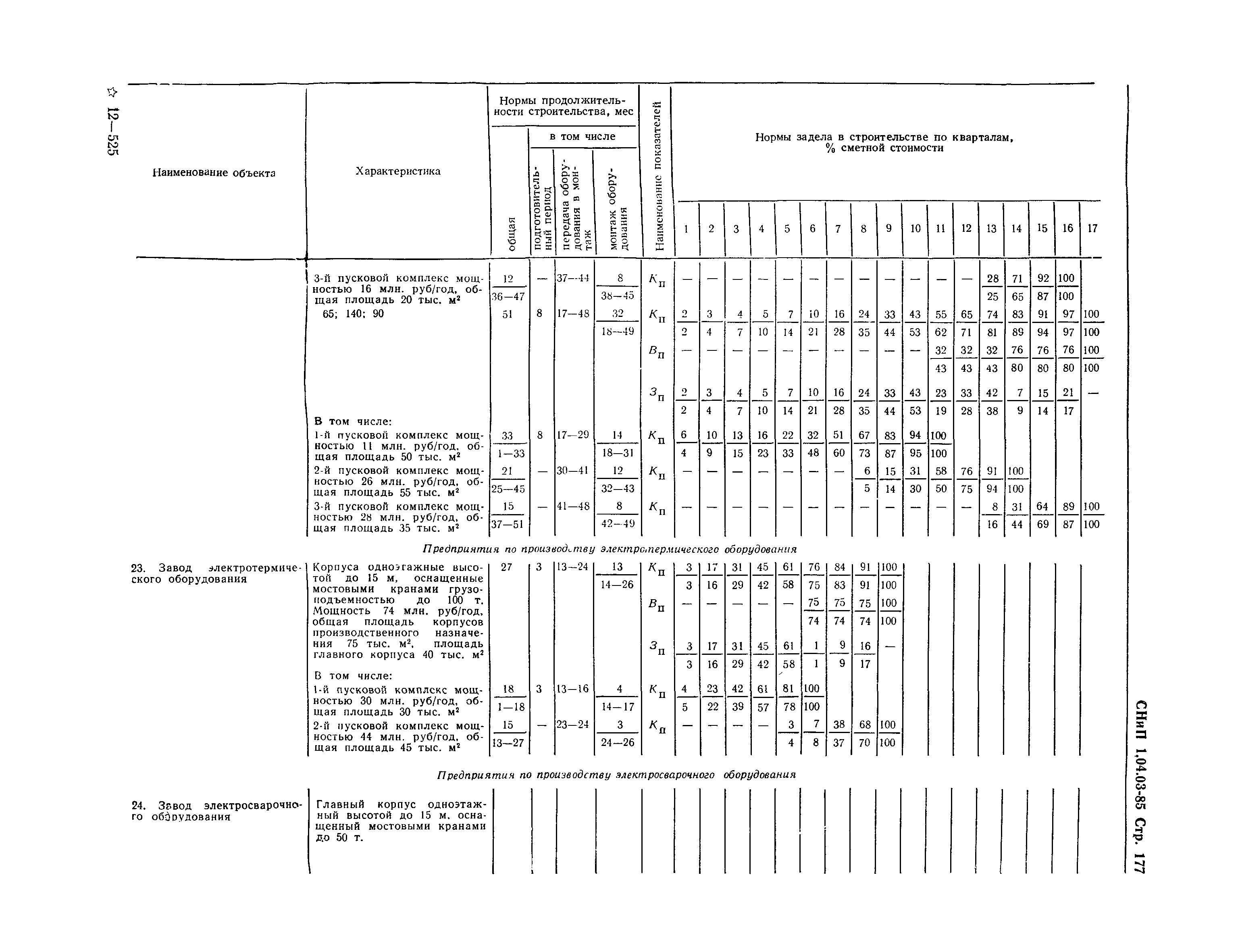 СНиП 1.04.03-85*