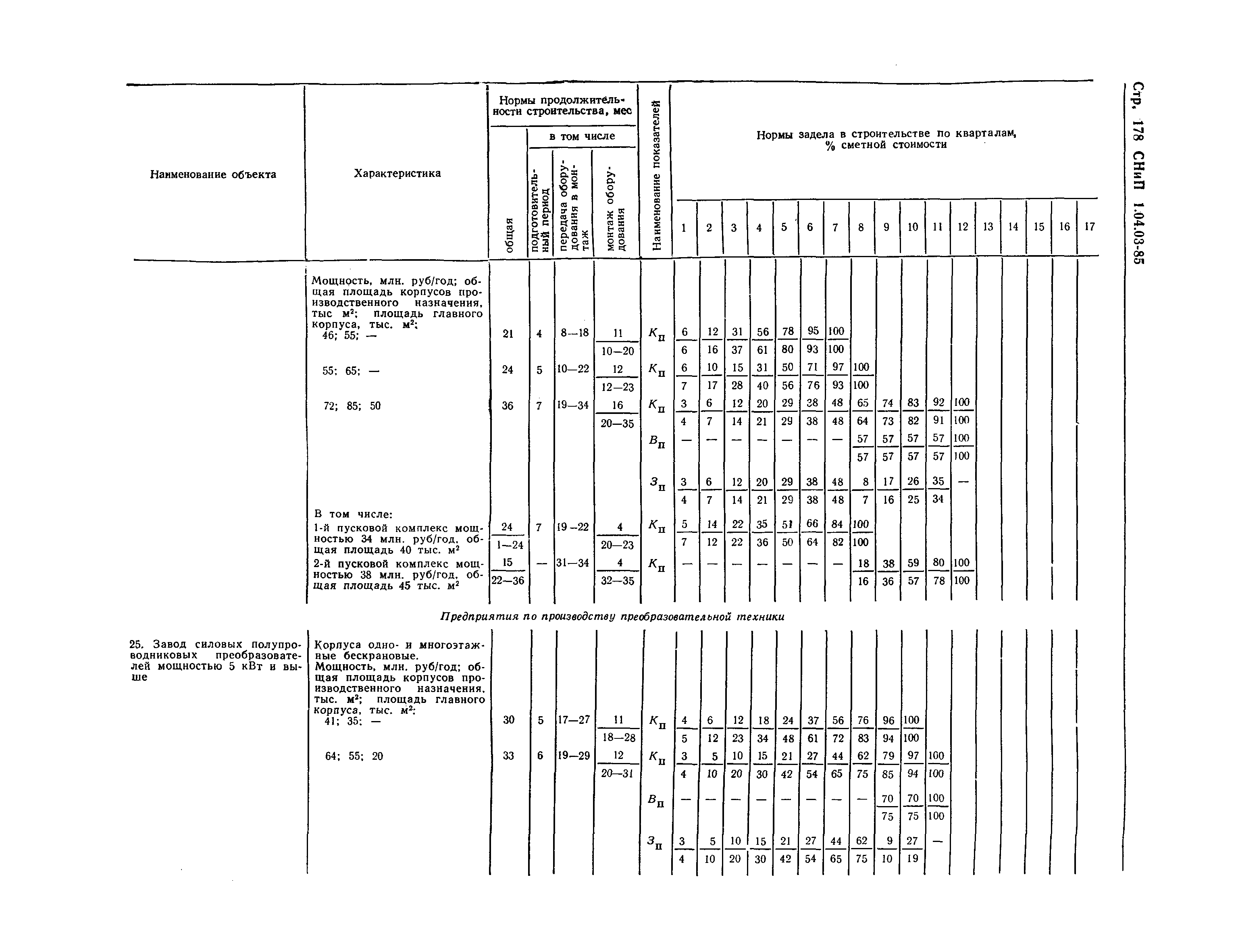 СНиП 1.04.03-85*