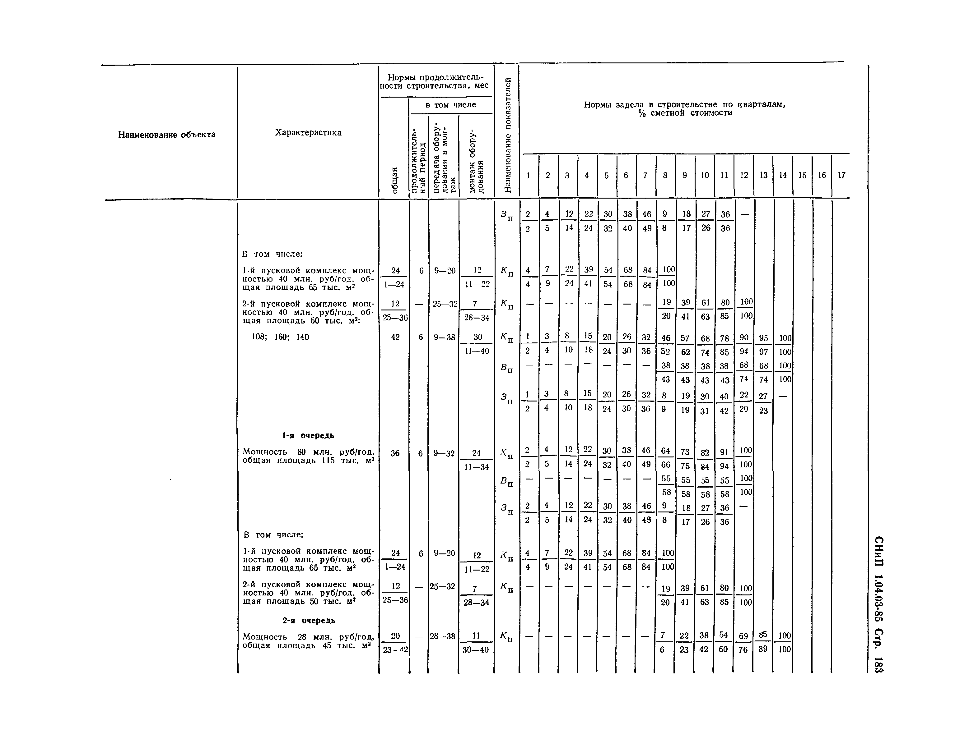 СНиП 1.04.03-85*