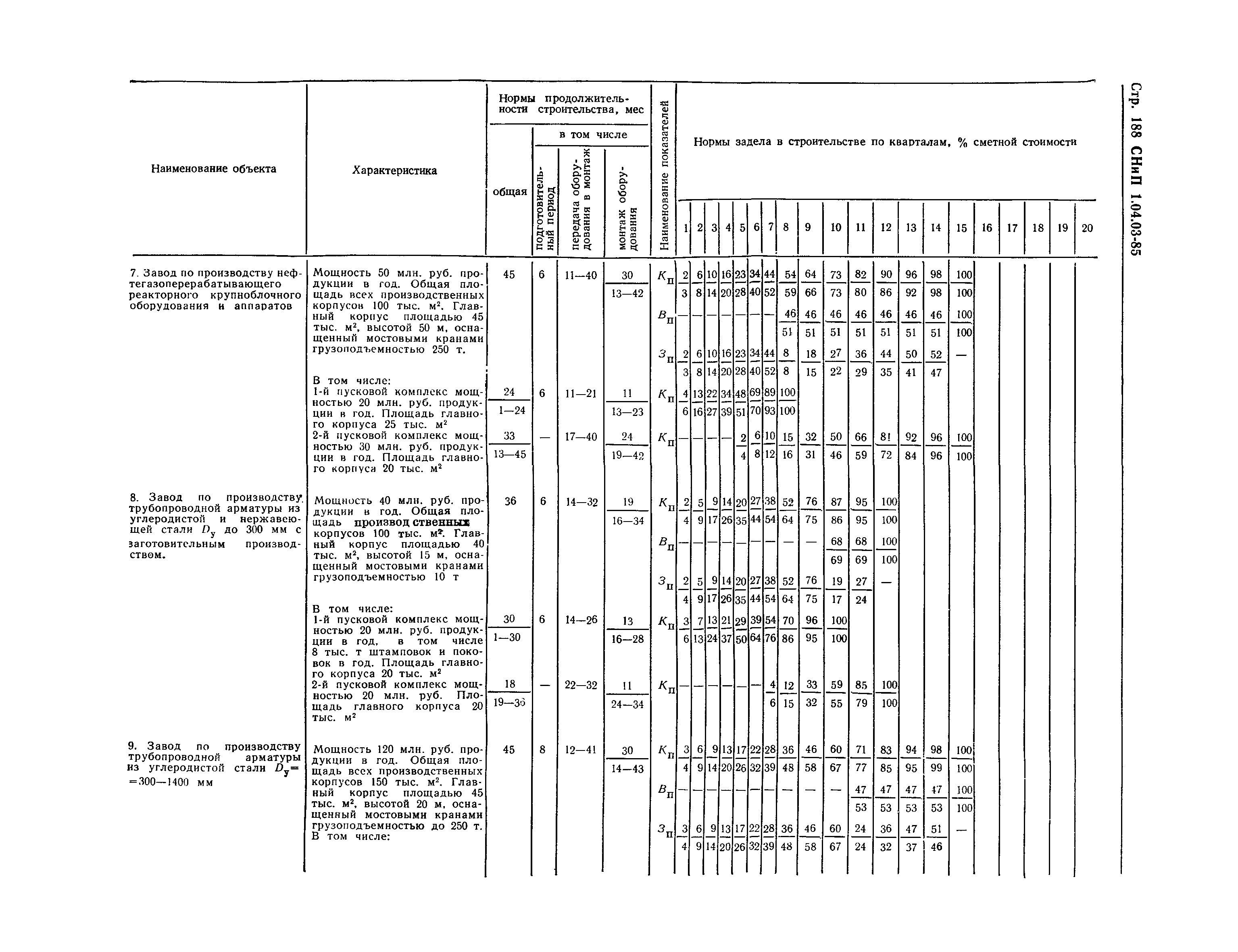 СНиП 1.04.03-85*