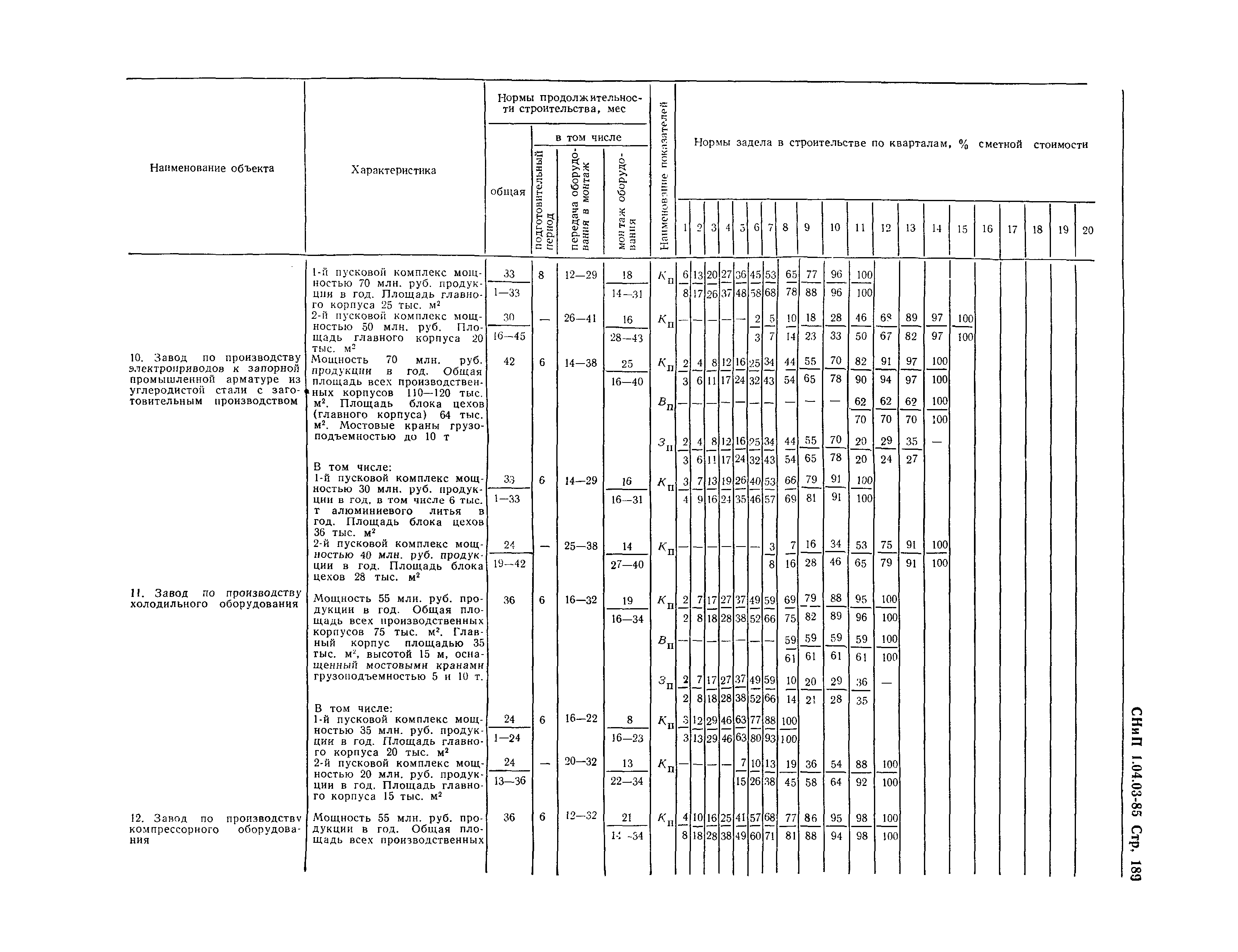 СНиП 1.04.03-85*