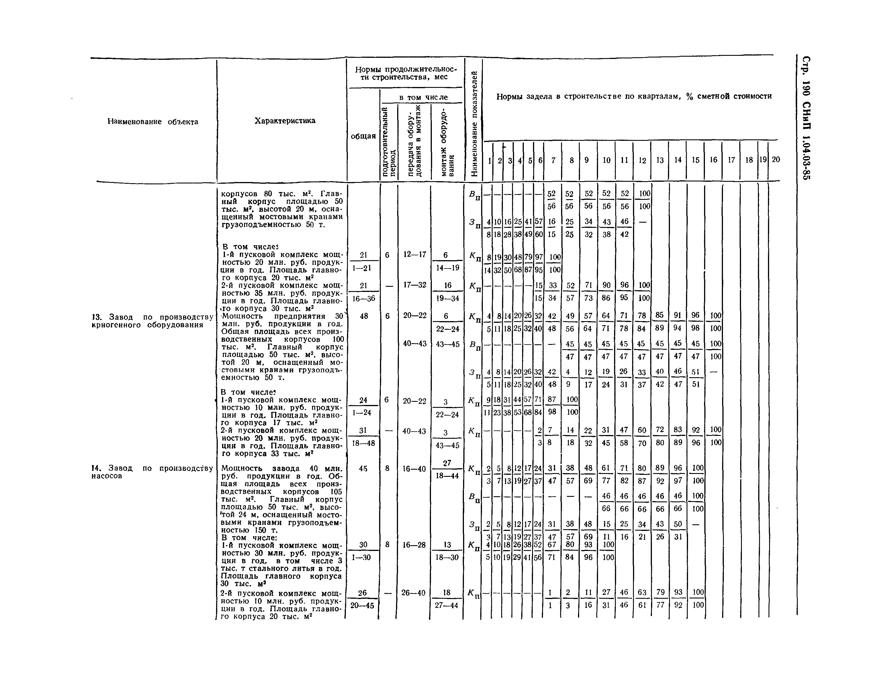 СНиП 1.04.03-85*