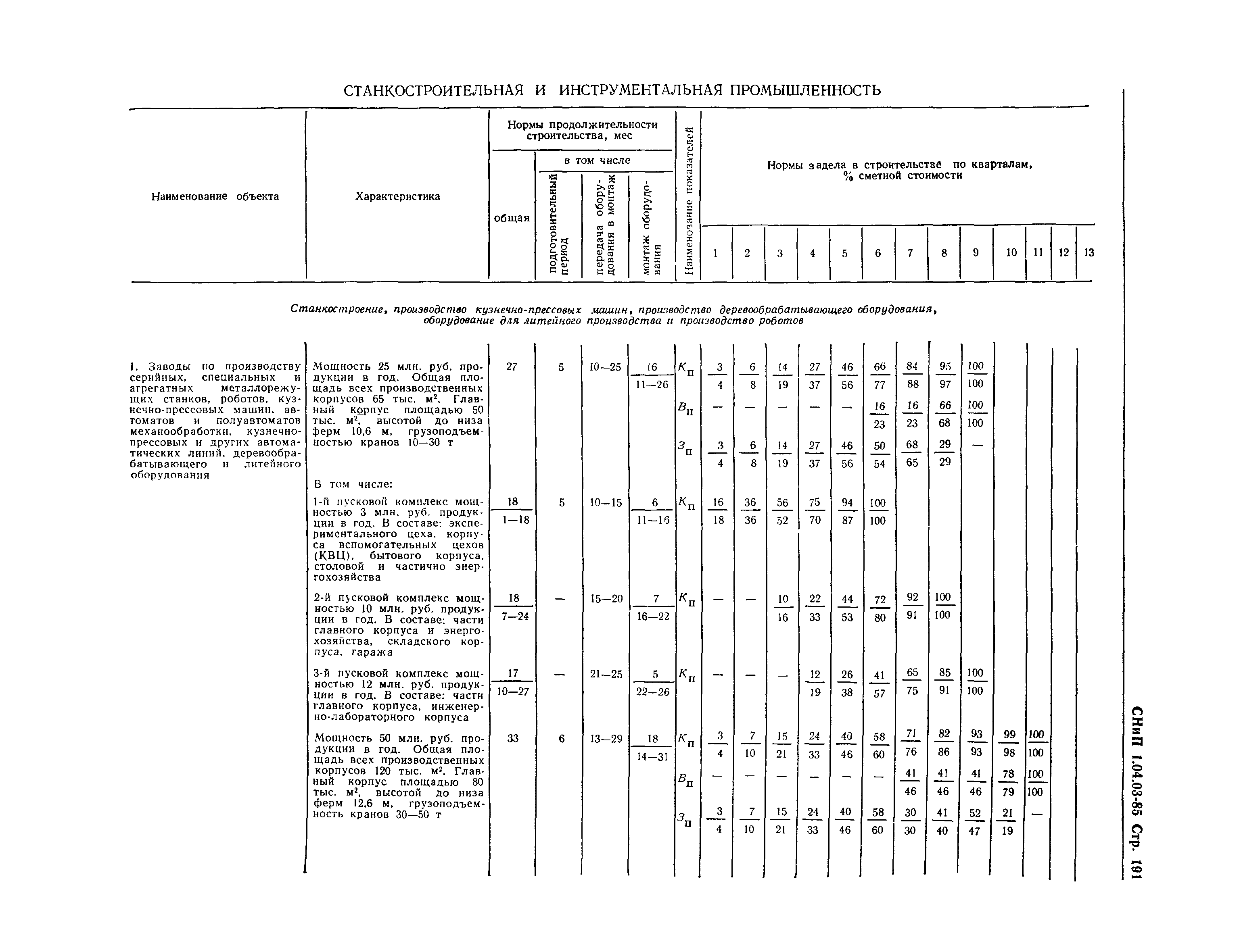 СНиП 1.04.03-85*