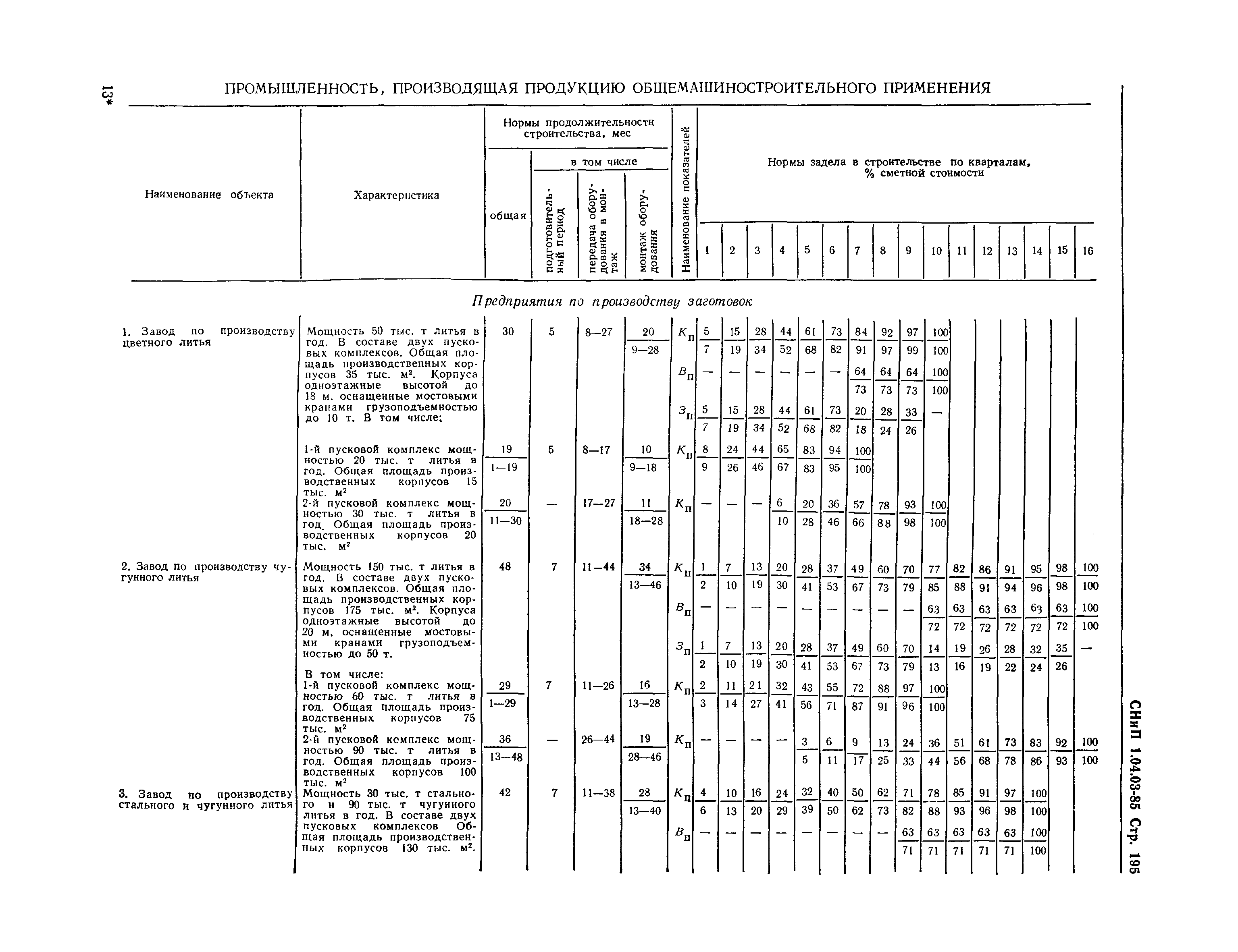 СНиП 1.04.03-85*