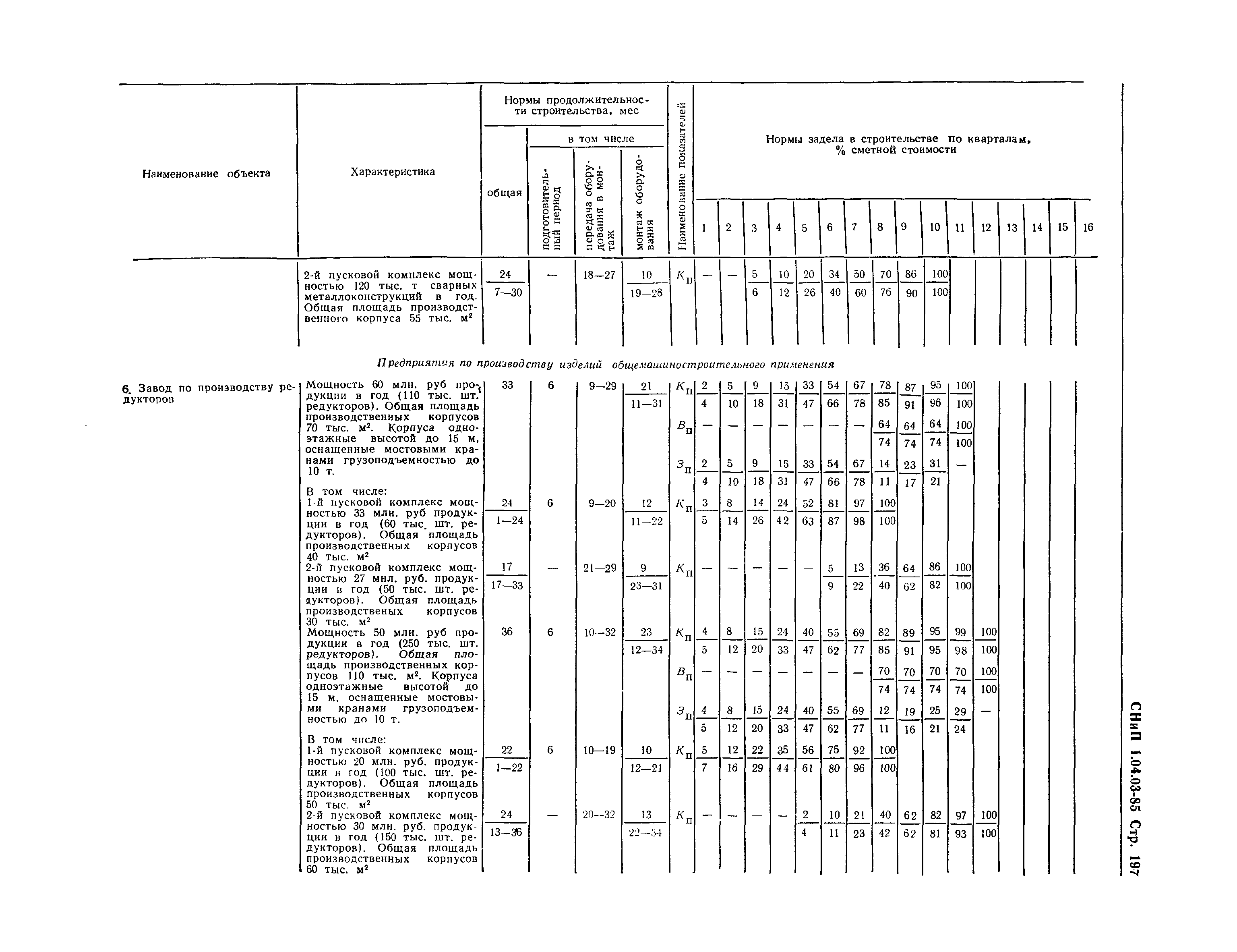 СНиП 1.04.03-85*