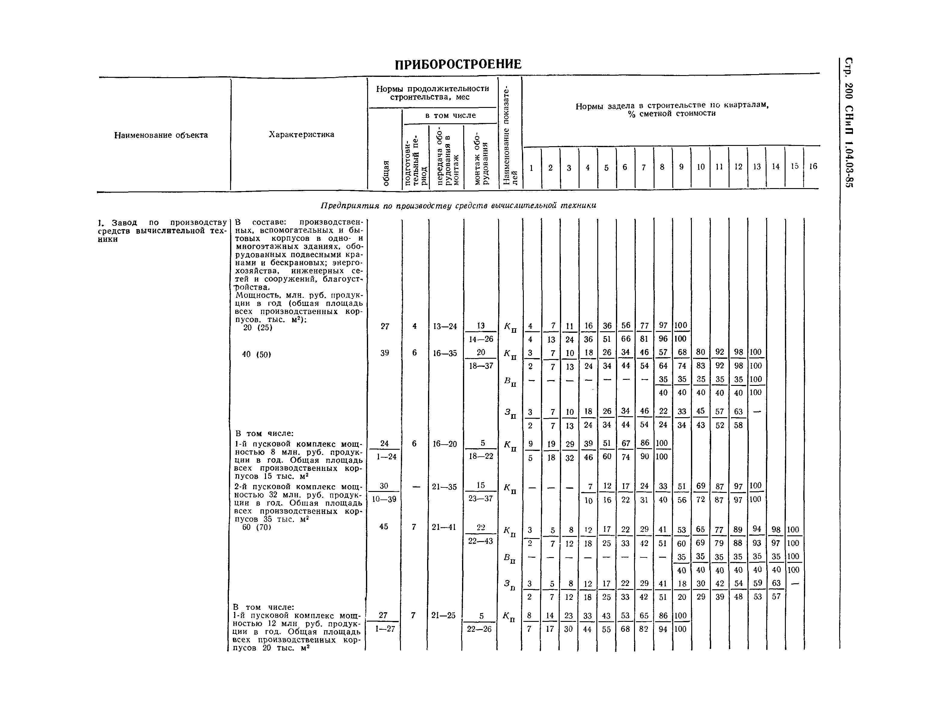 СНиП 1.04.03-85*