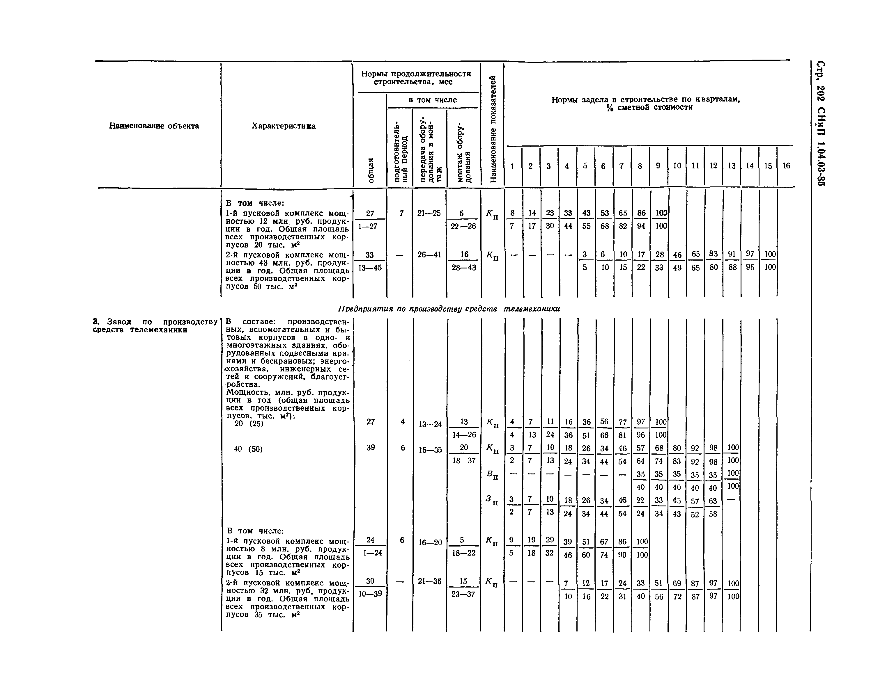 СНиП 1.04.03-85*