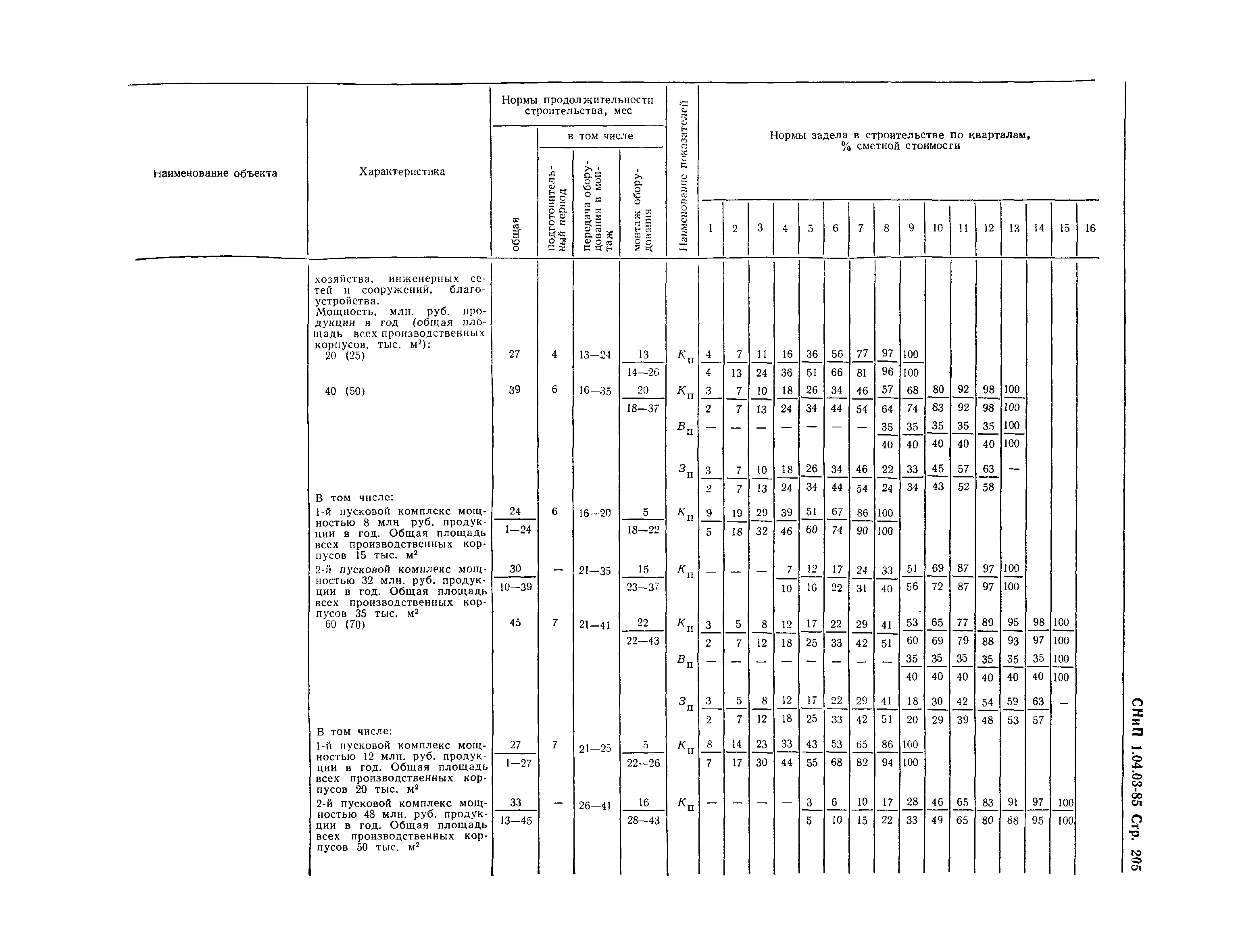 СНиП 1.04.03-85*