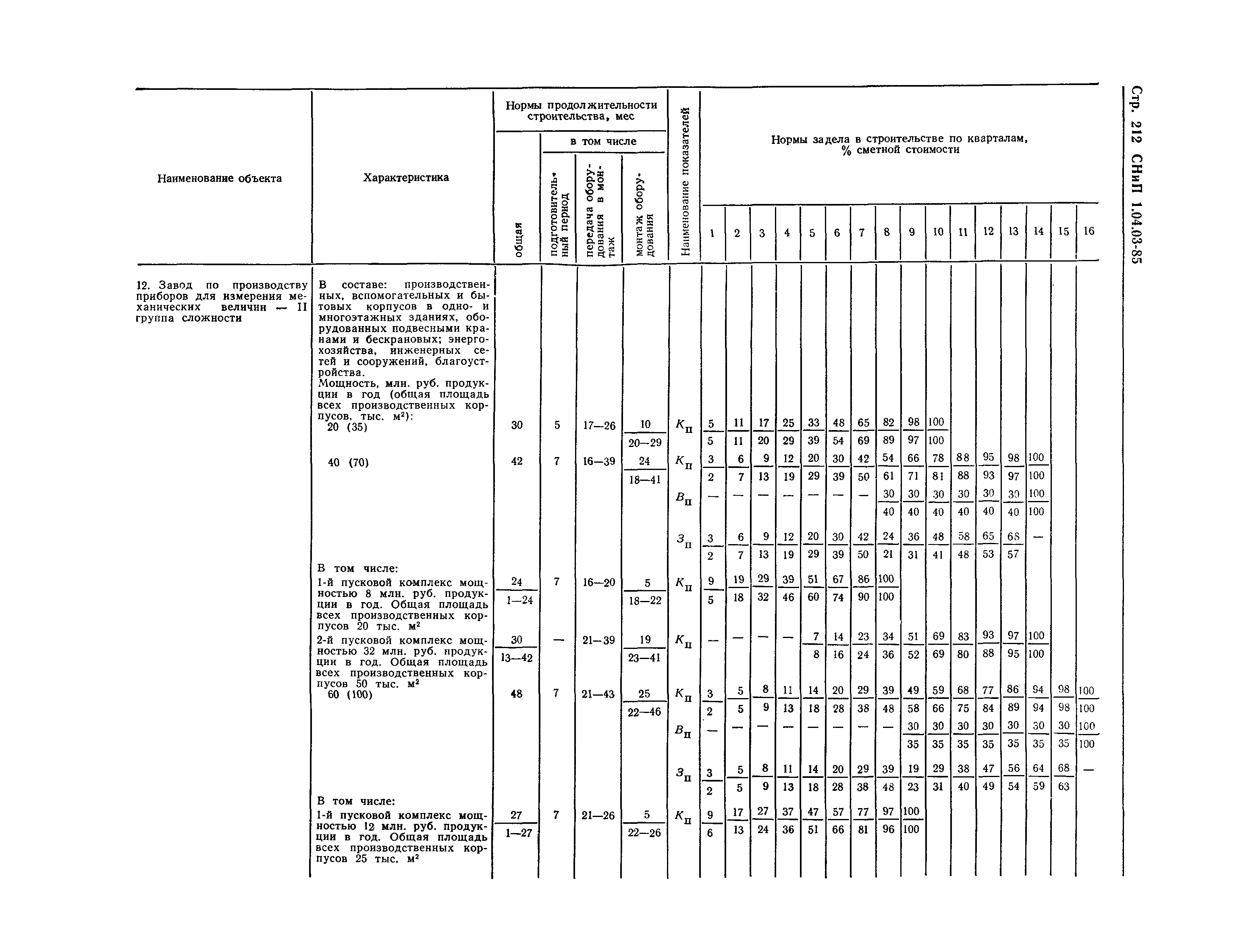 СНиП 1.04.03-85*