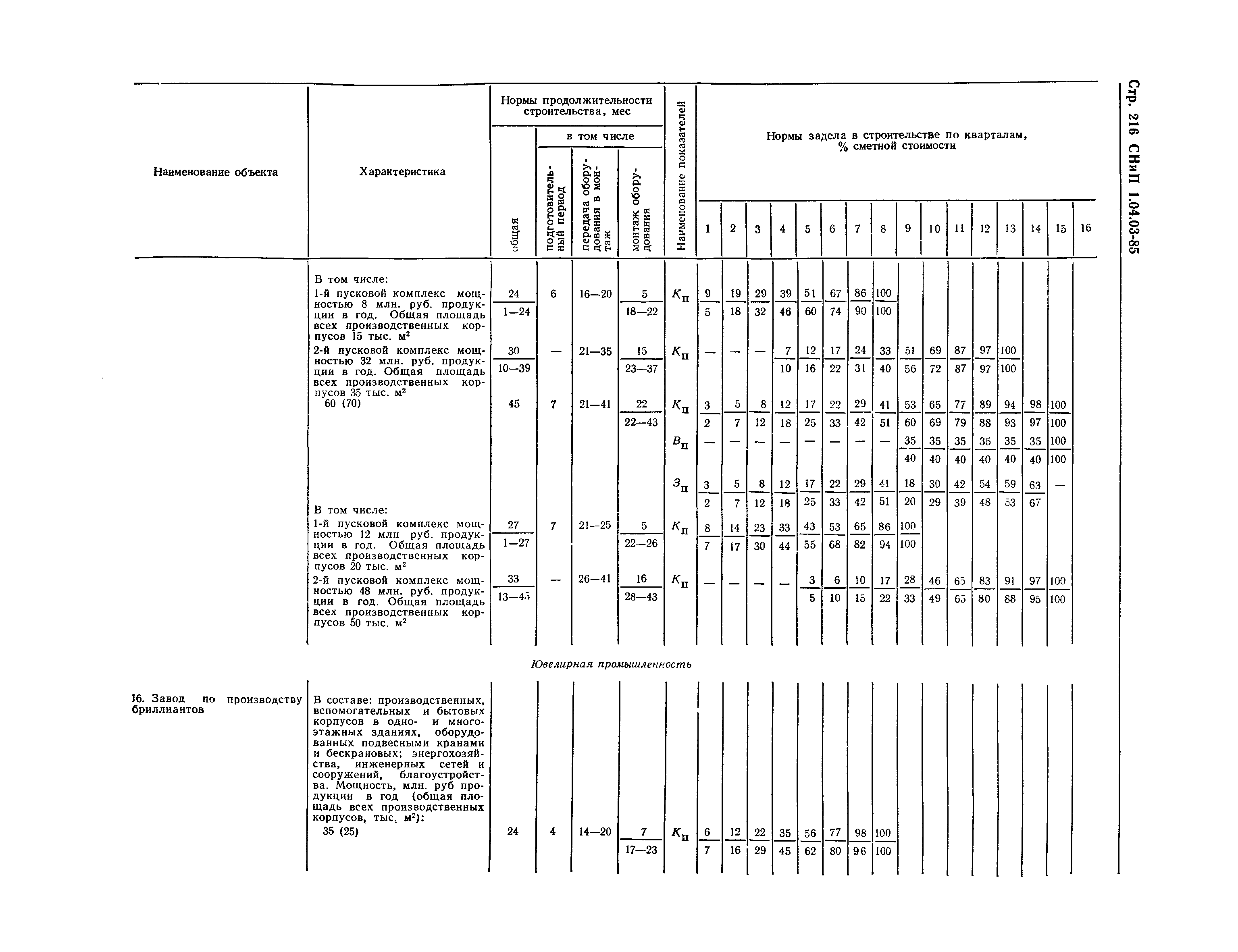 СНиП 1.04.03-85*