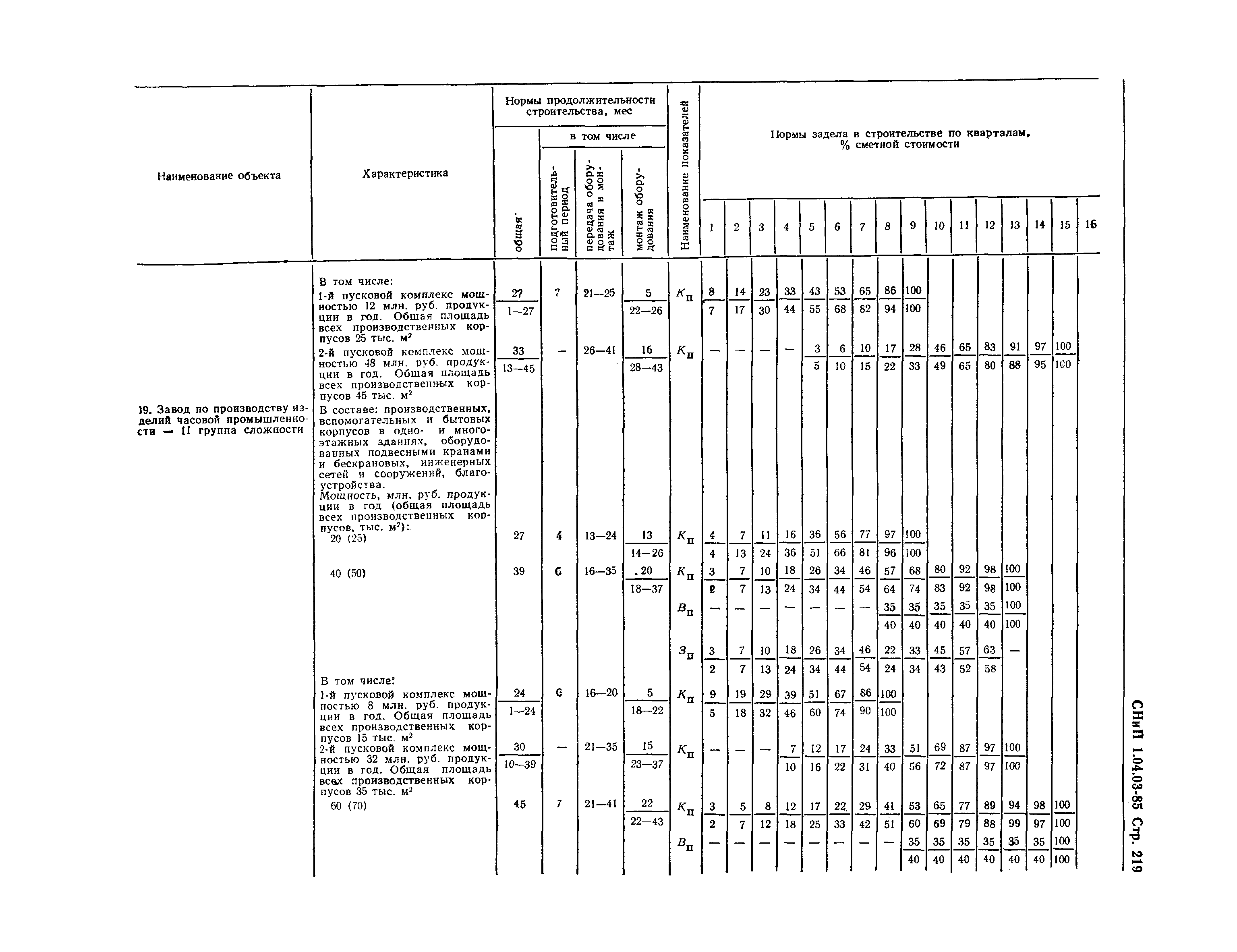 СНиП 1.04.03-85*